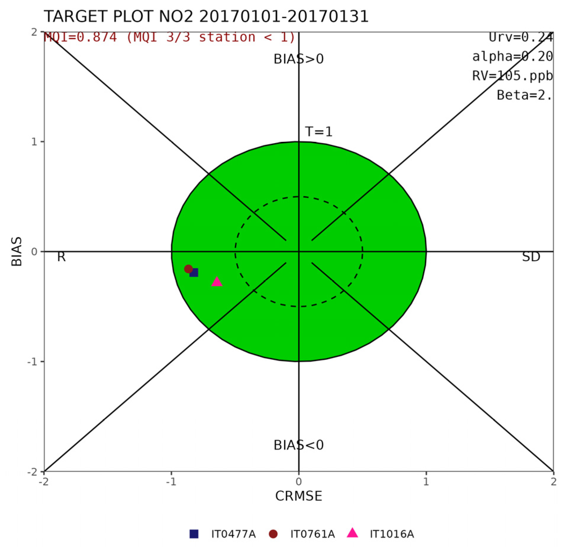 Atmosphere 16 00604 g013