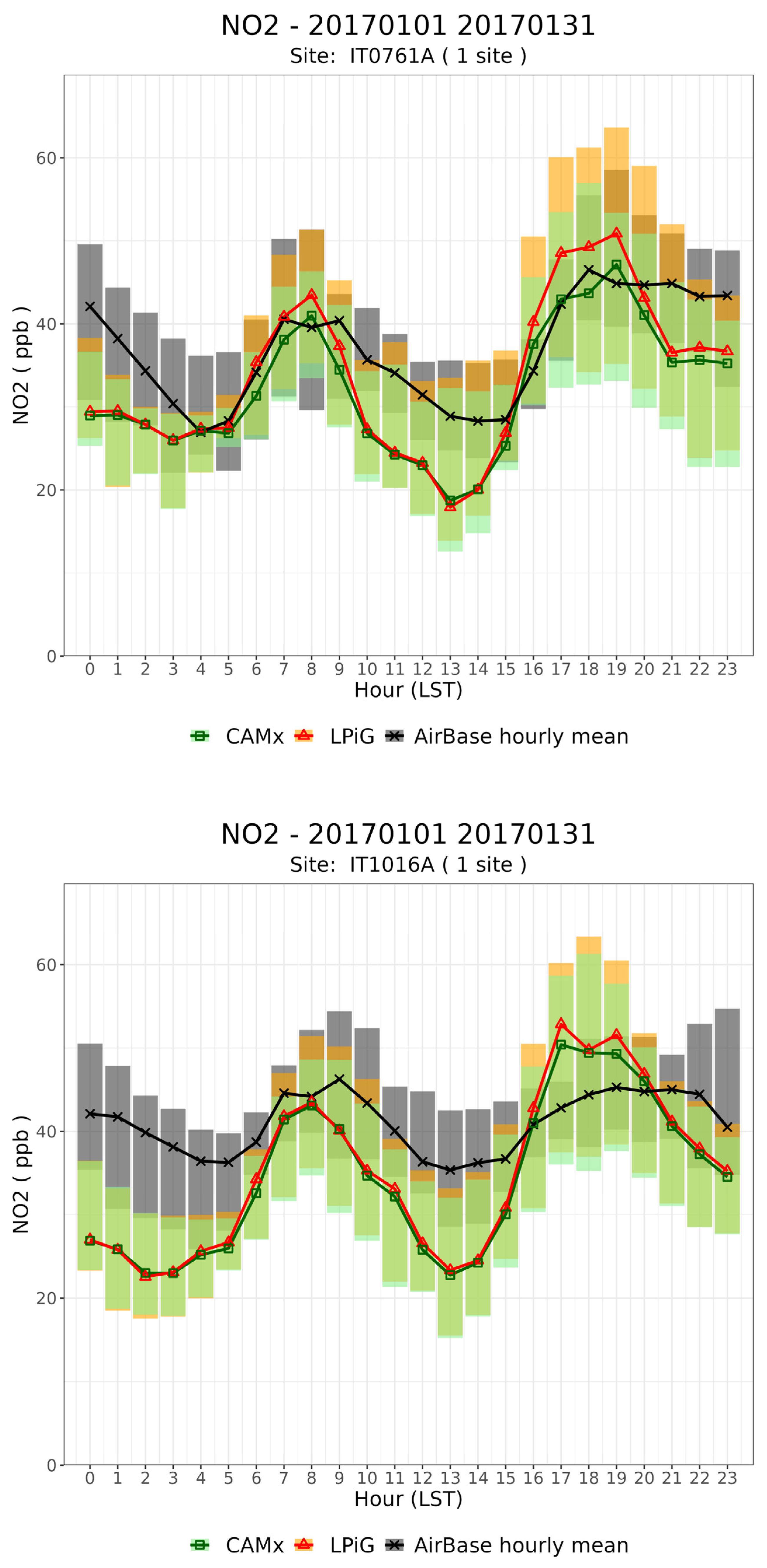 Atmosphere 16 00604 g014b