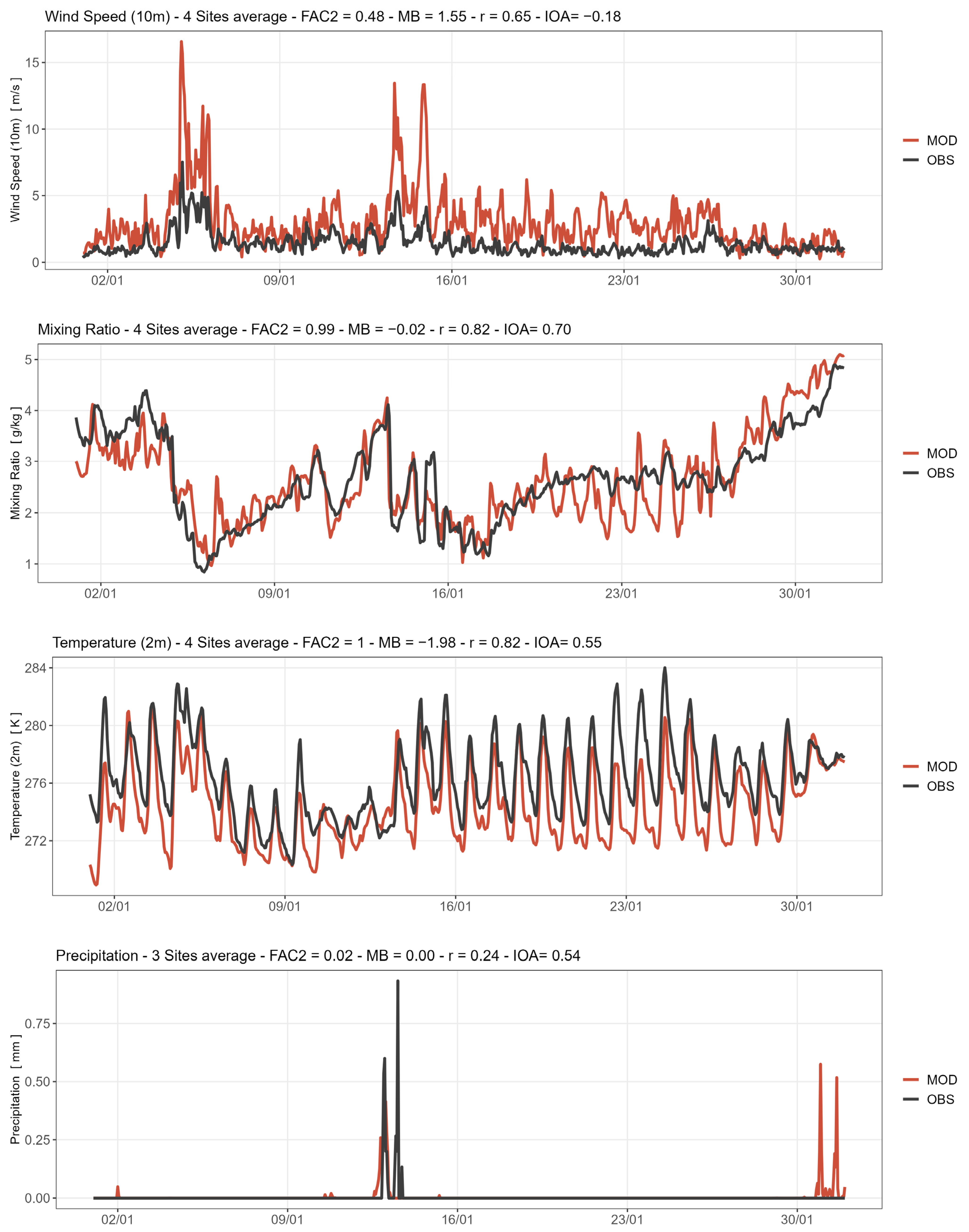 Atmosphere 16 00604 g015