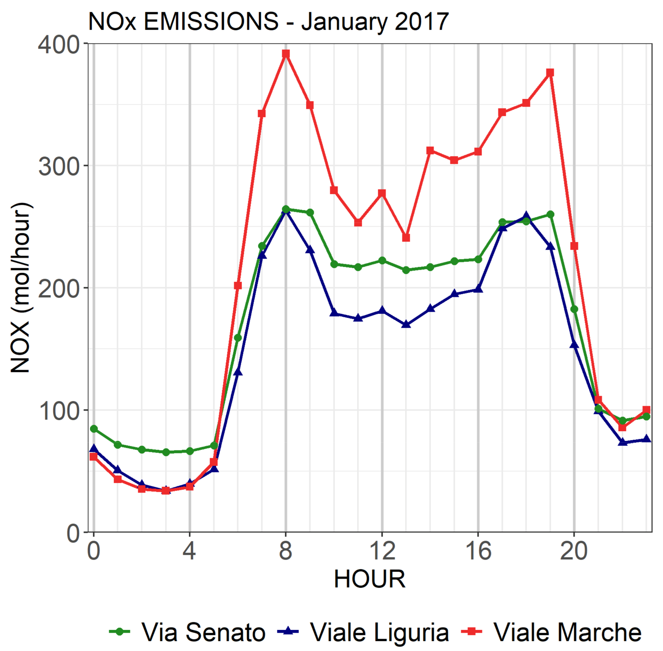 Atmosphere 16 00604 g016