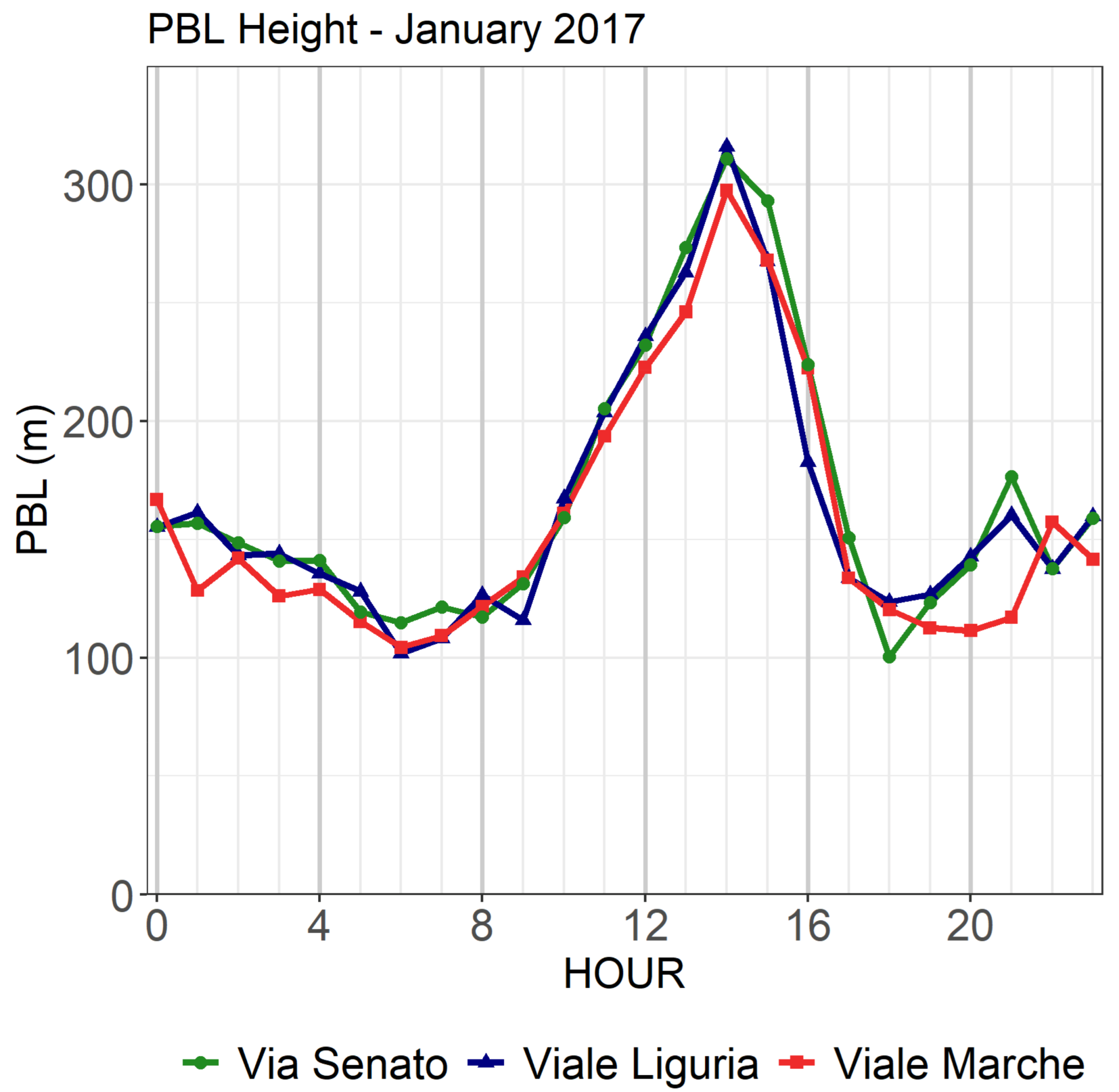 Atmosphere 16 00604 g017