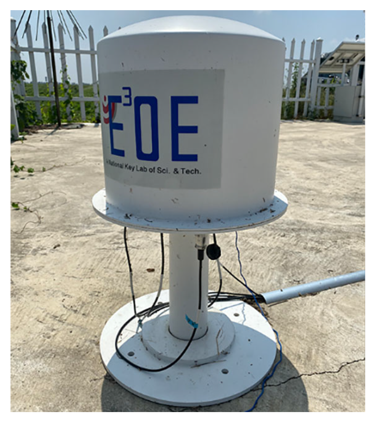 Atmosphere 16 00606 g003