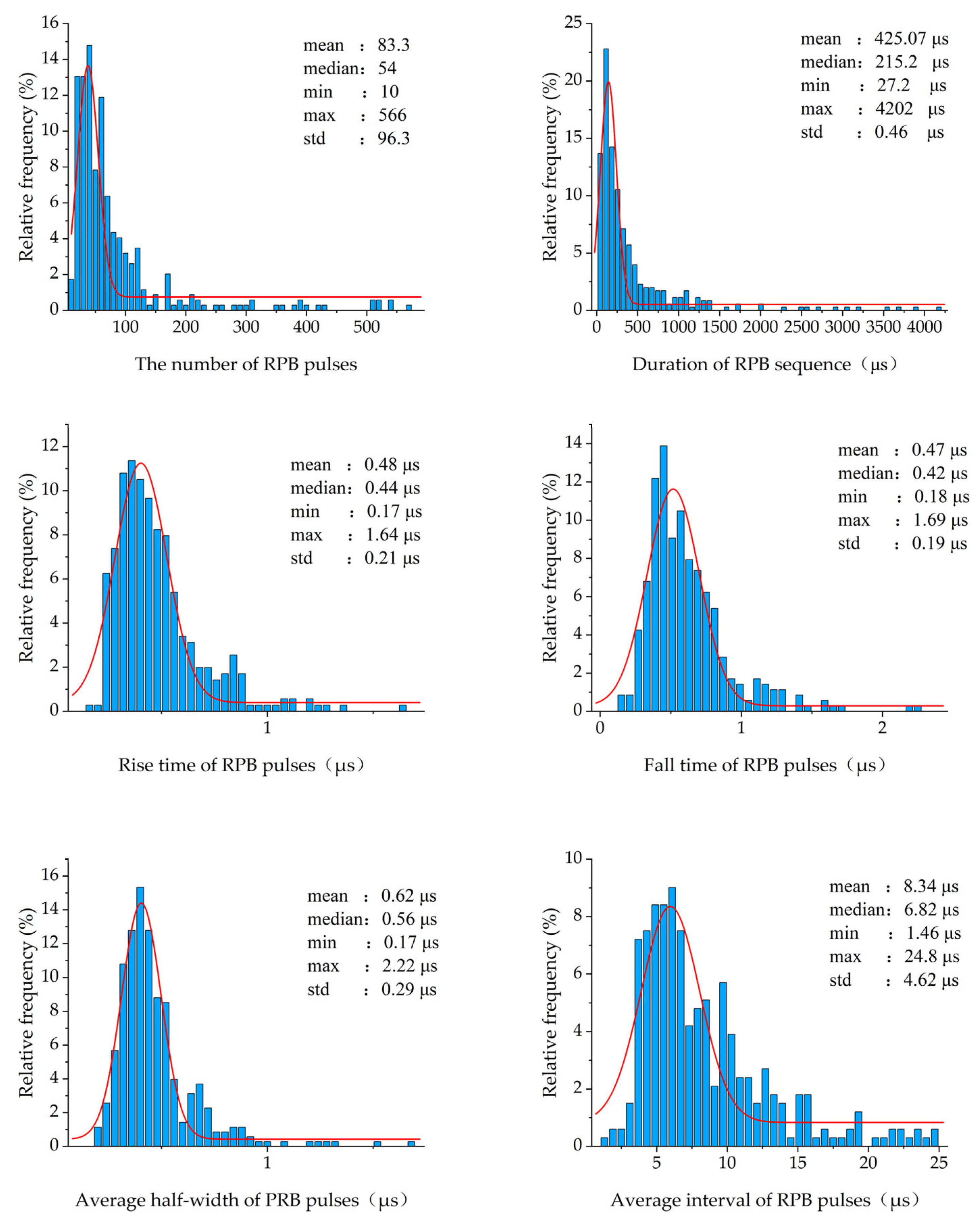 Atmosphere 16 00606 g014