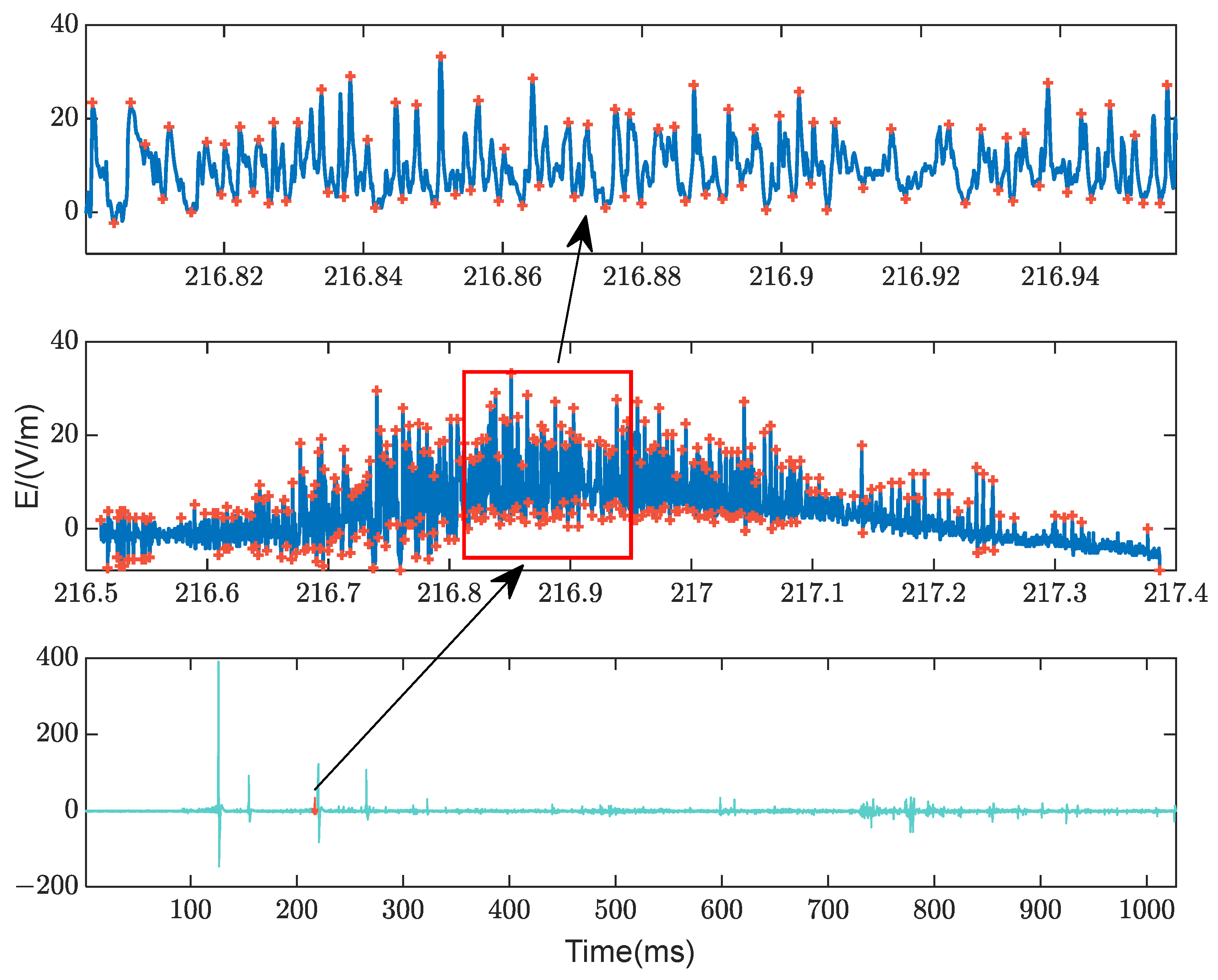Atmosphere 16 00606 g015