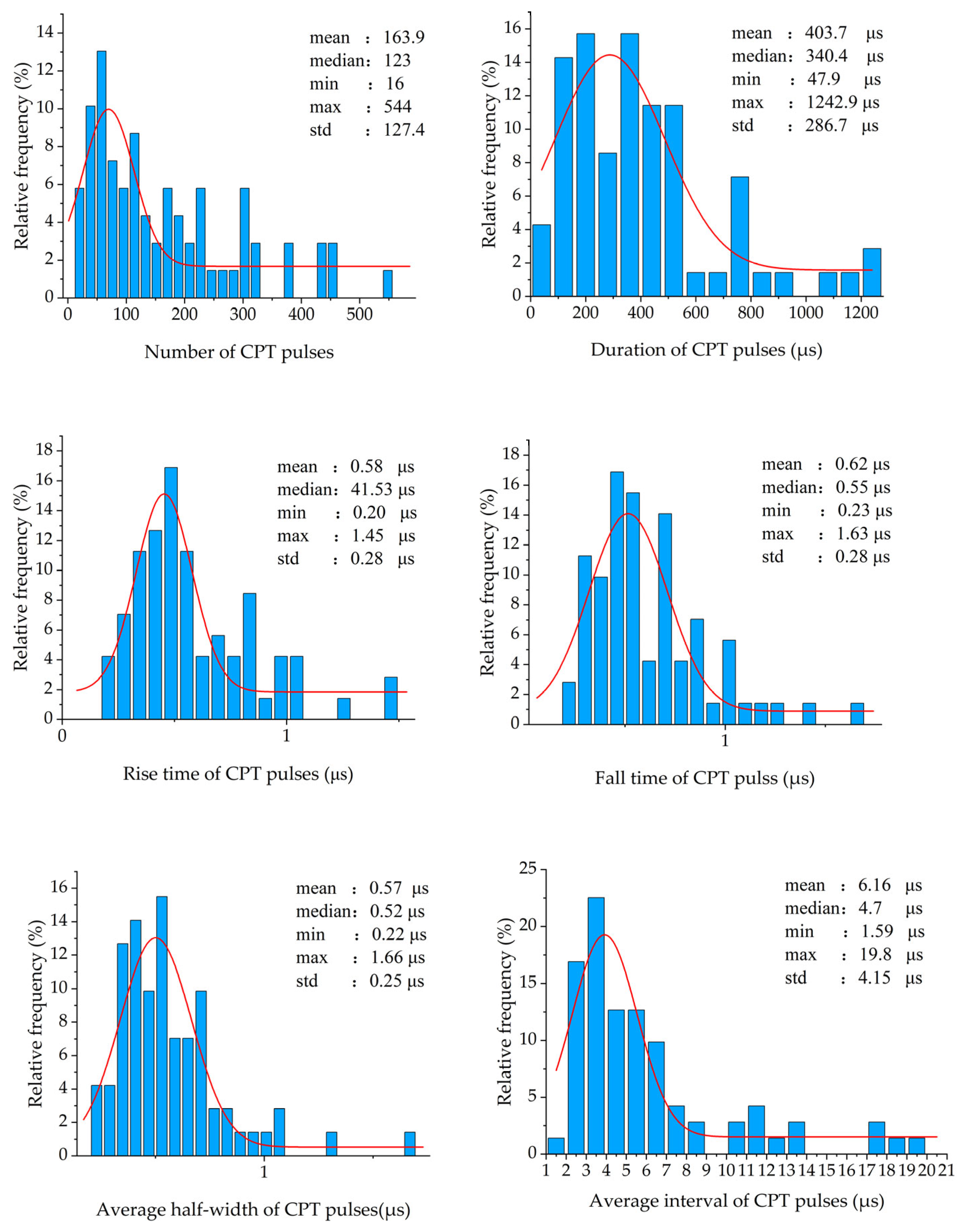 Atmosphere 16 00606 g016