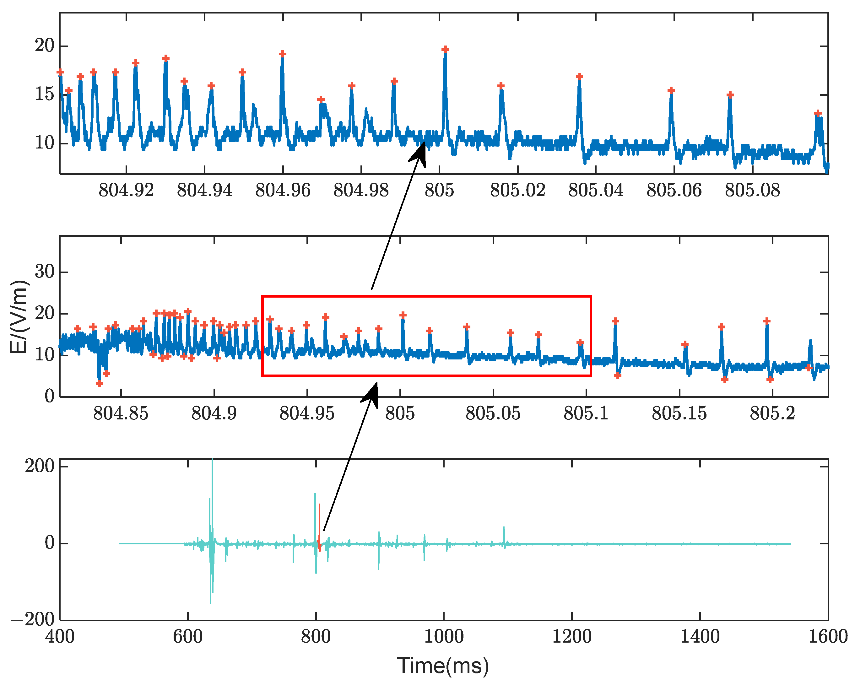 Atmosphere 16 00606 g017