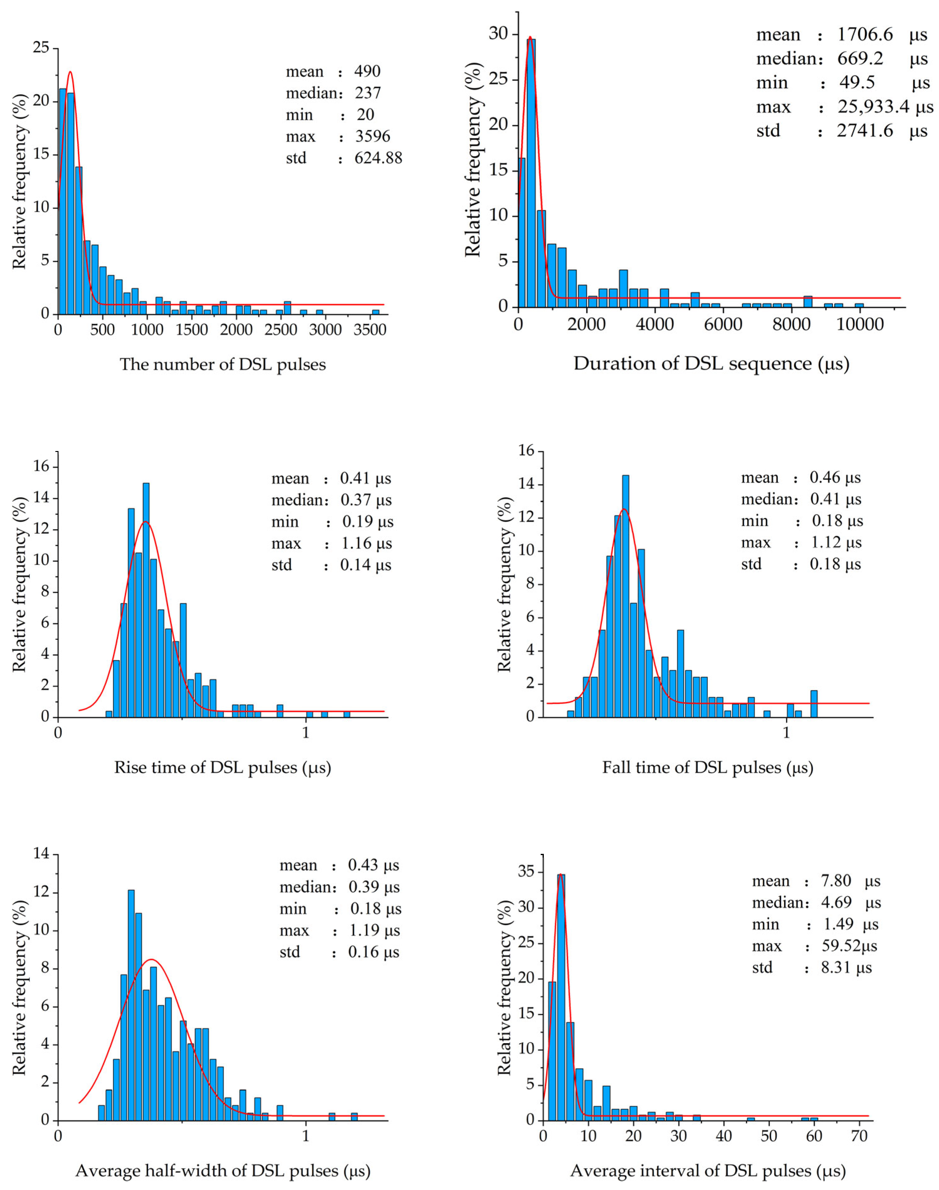 Atmosphere 16 00606 g018