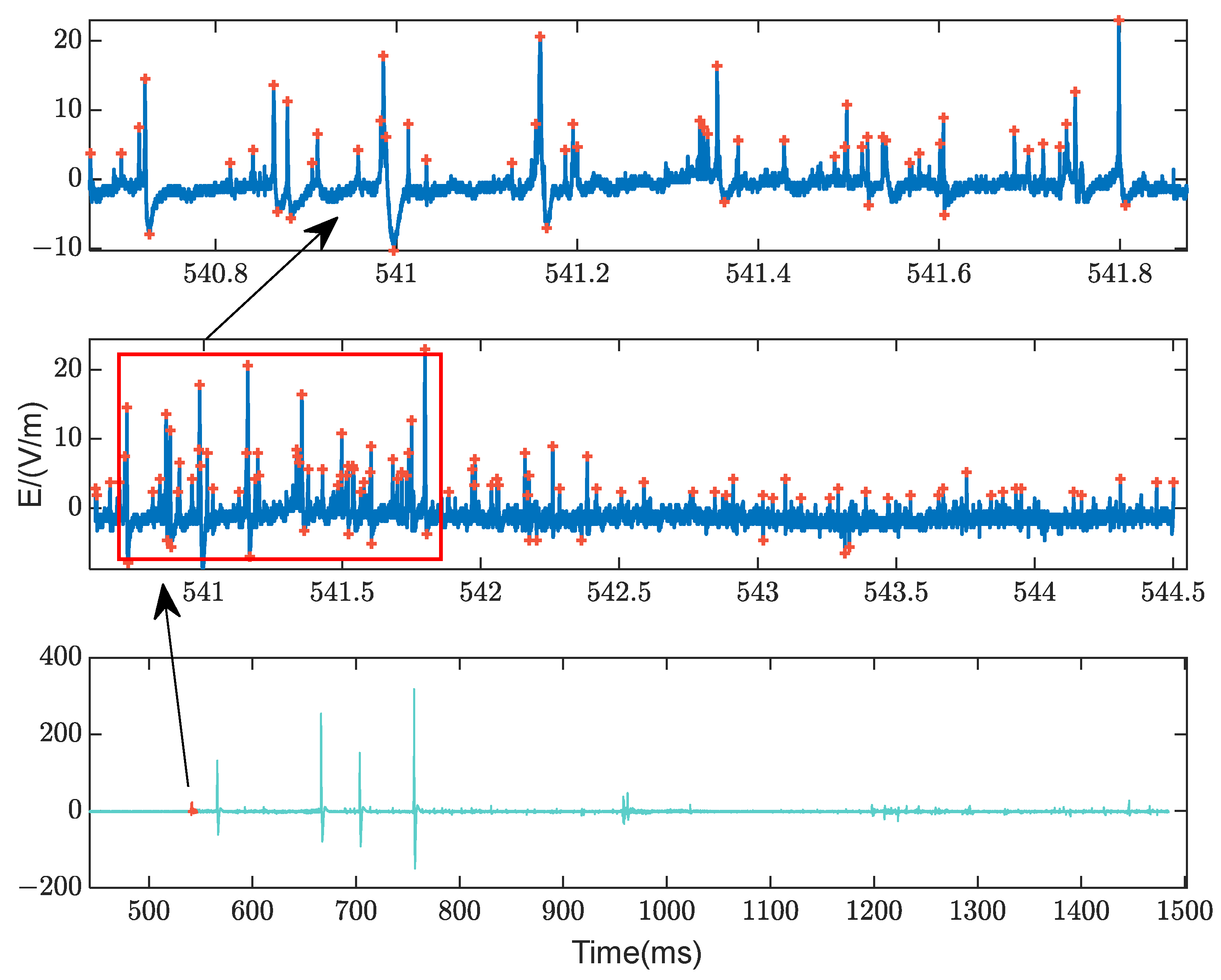 Atmosphere 16 00606 g019