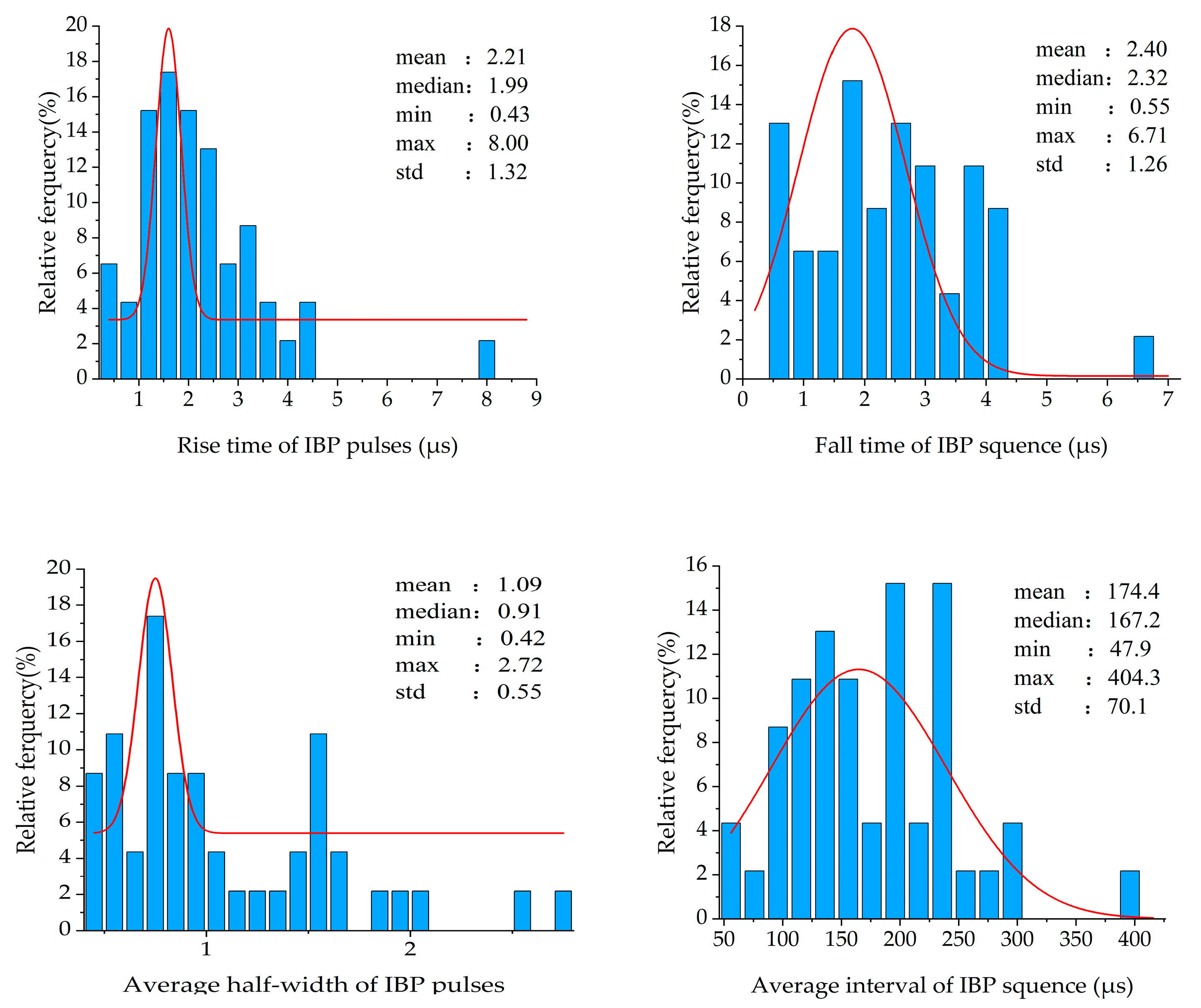 Atmosphere 16 00606 g020b