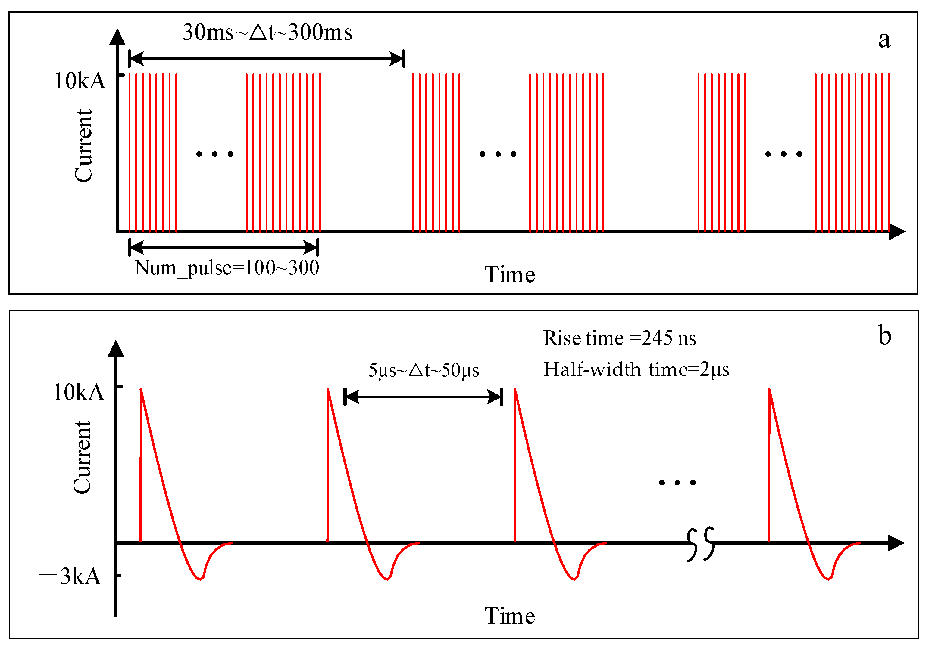 Atmosphere 16 00606 g022