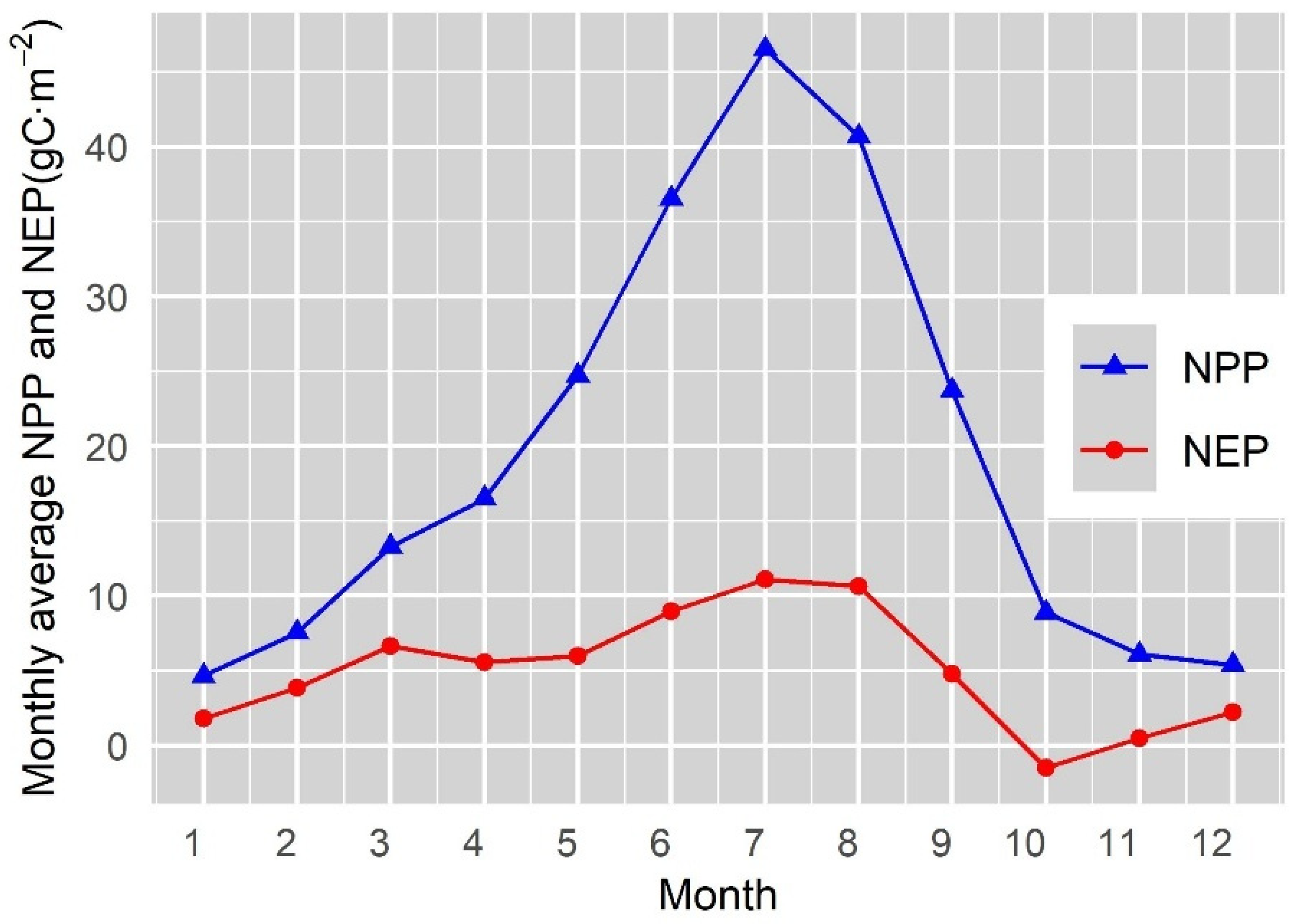 Atmosphere 16 00607 g005