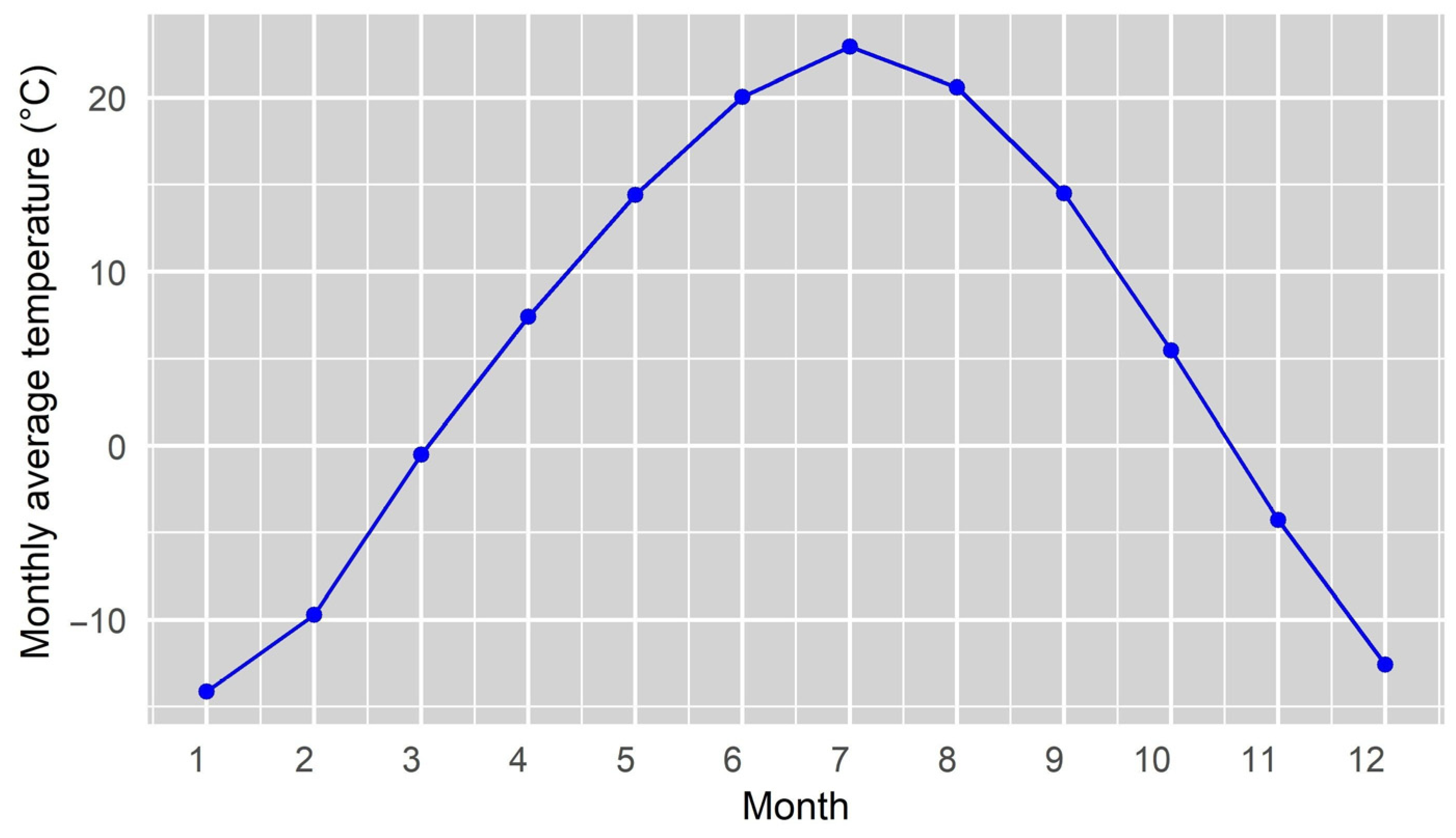 Atmosphere 16 00607 g009