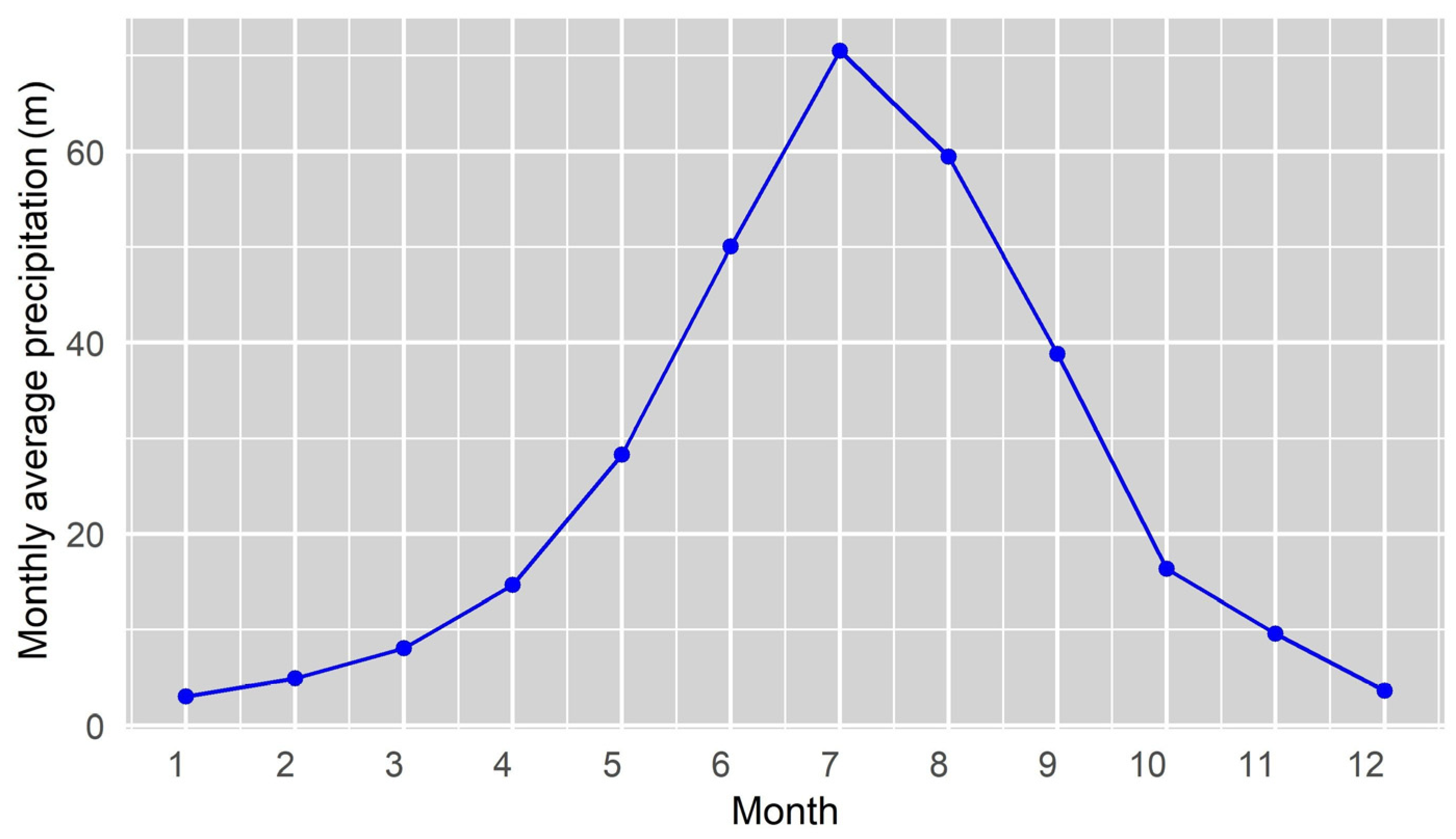 Atmosphere 16 00607 g010