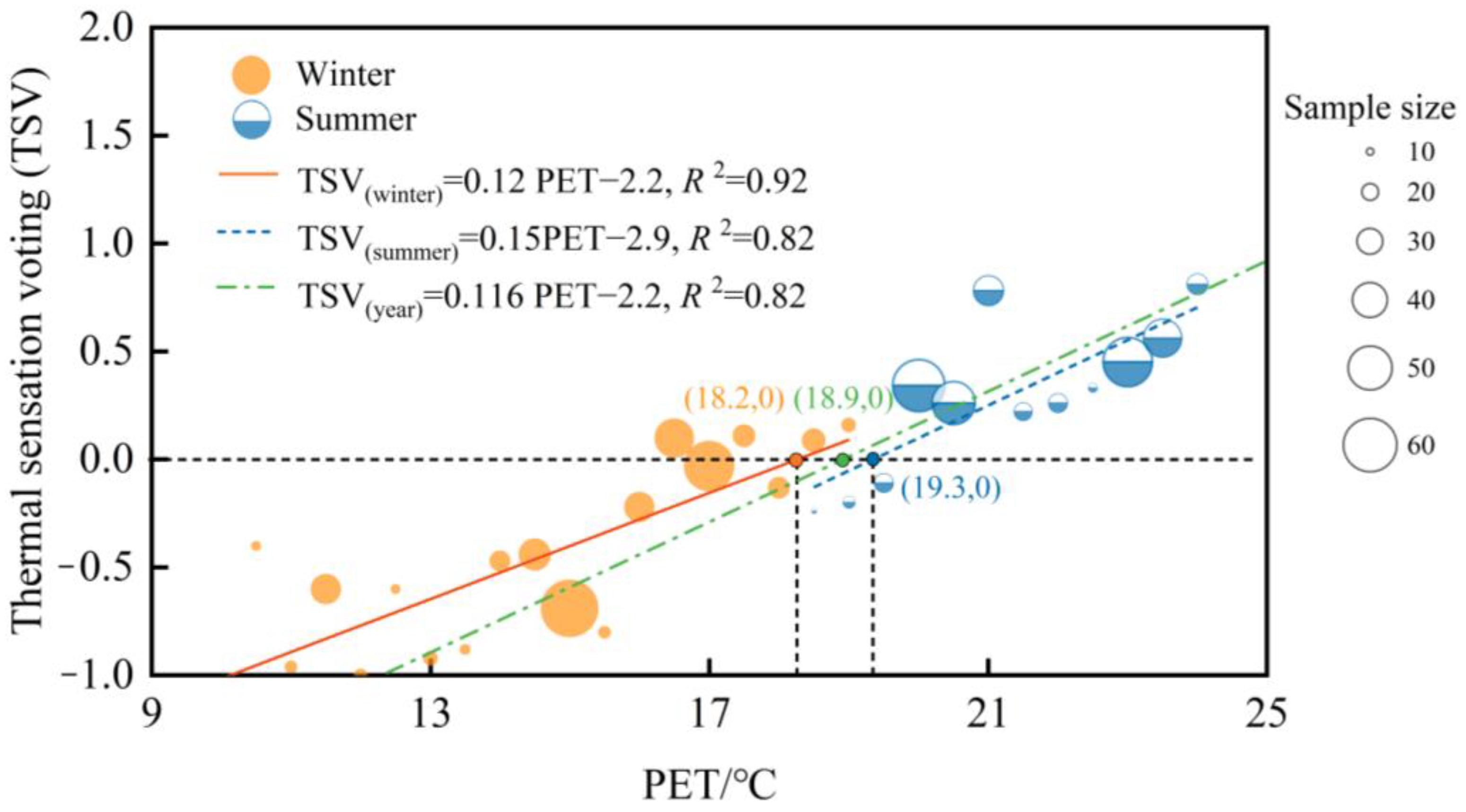 Atmosphere 16 00608 g004