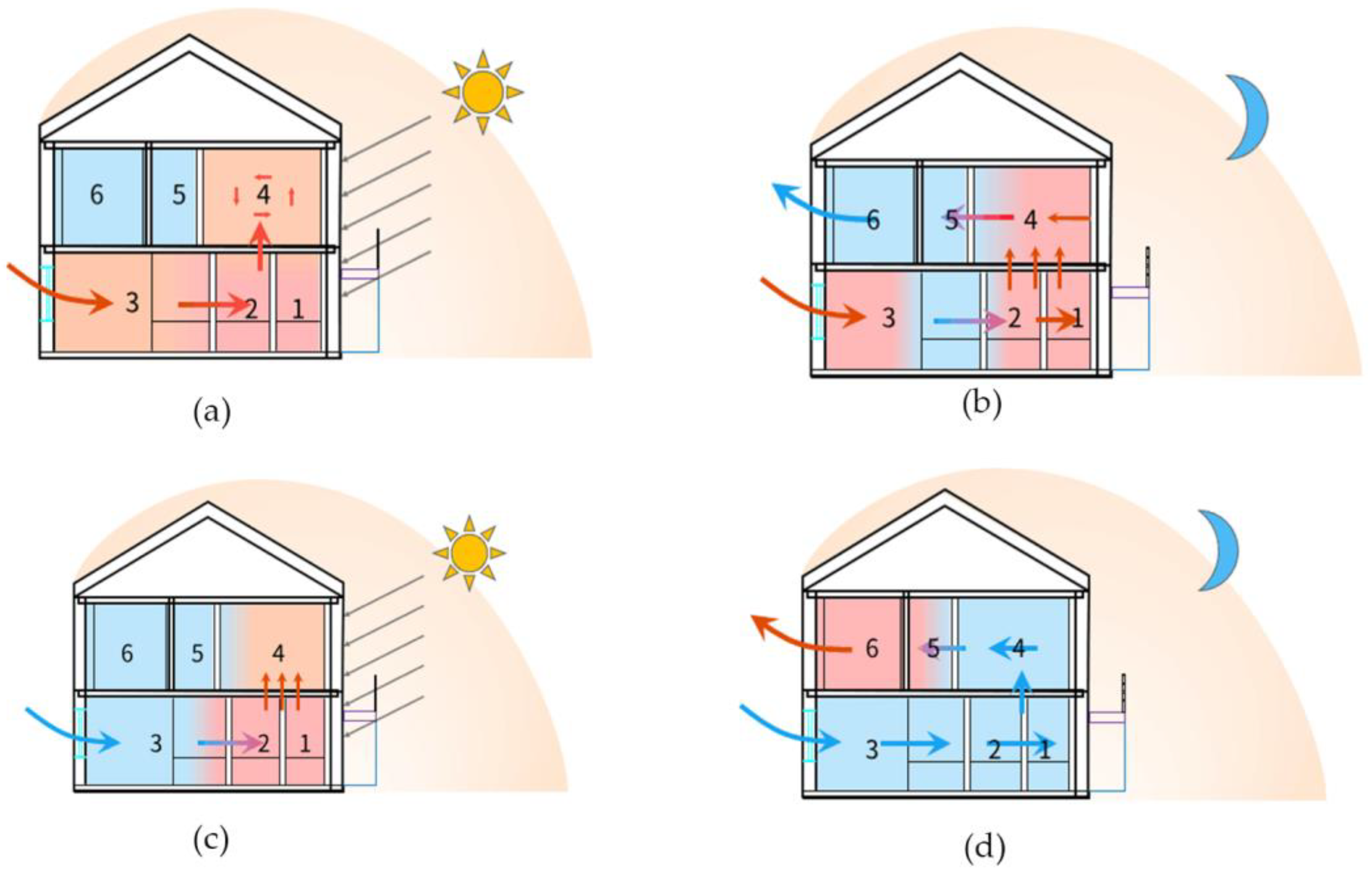 Atmosphere 16 00608 g009