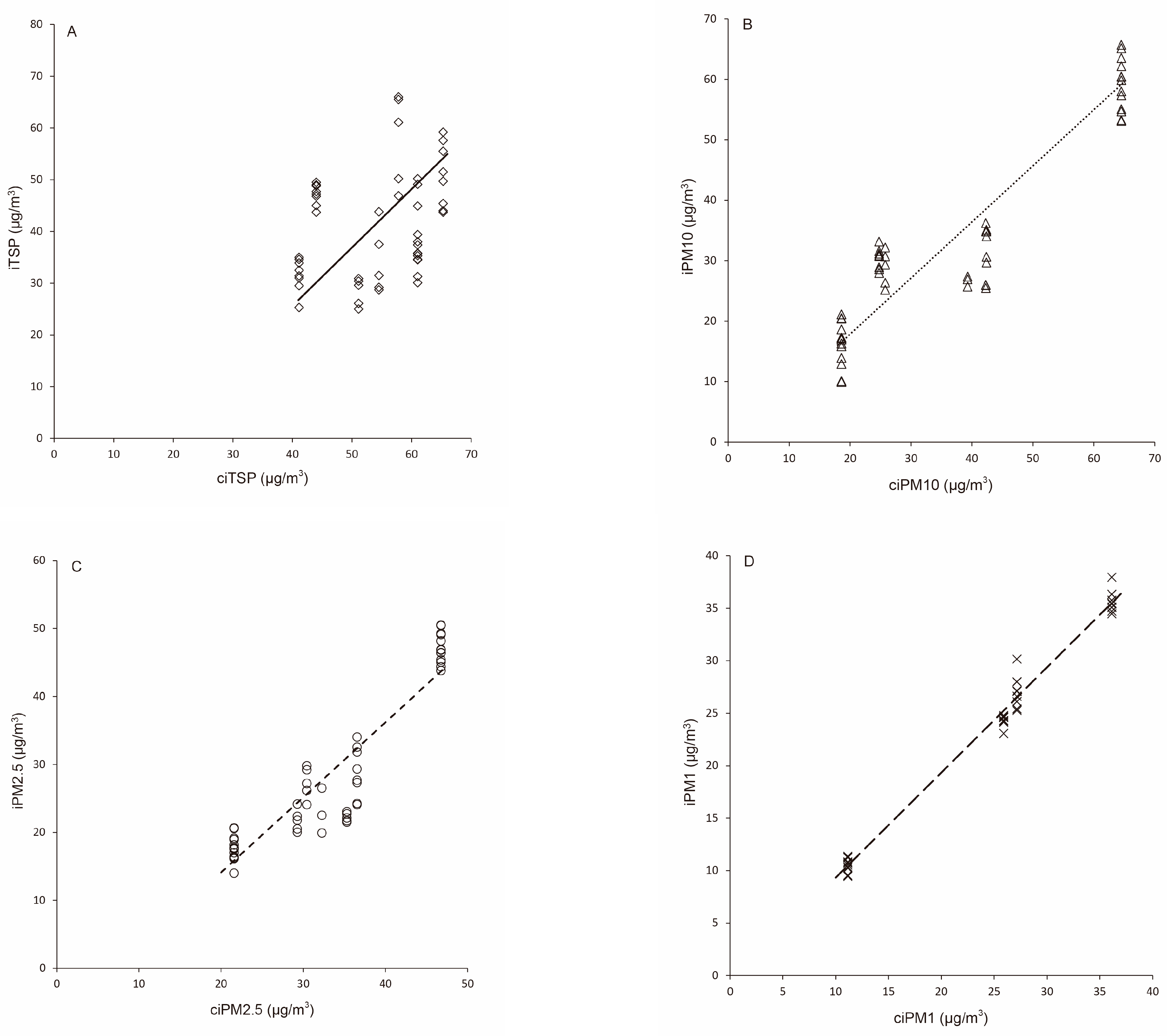 Atmosphere 16 00609 g003