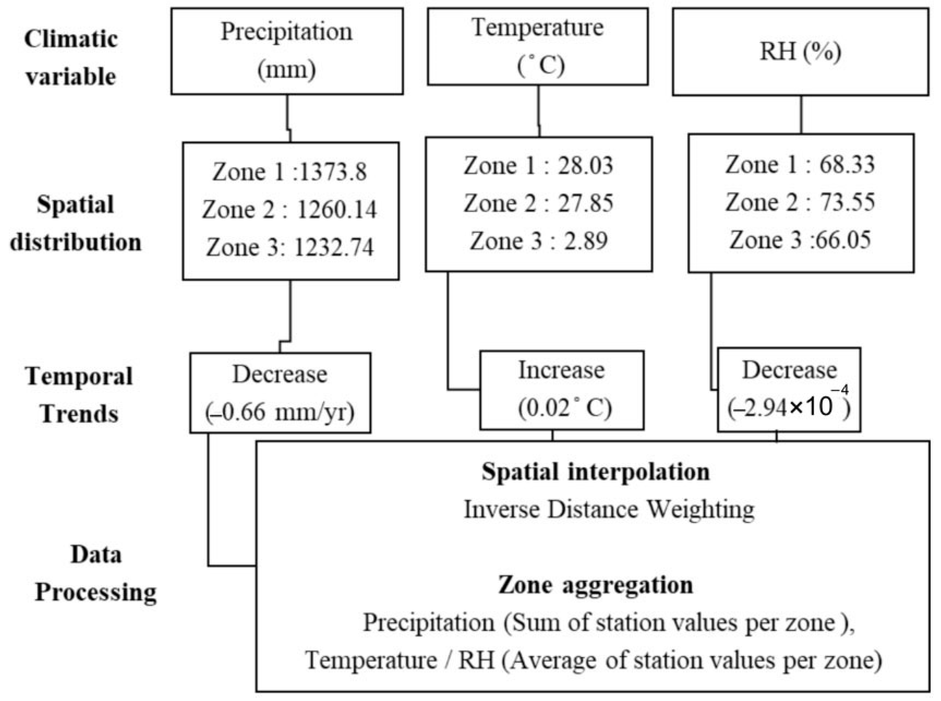 Atmosphere 16 00611 g004