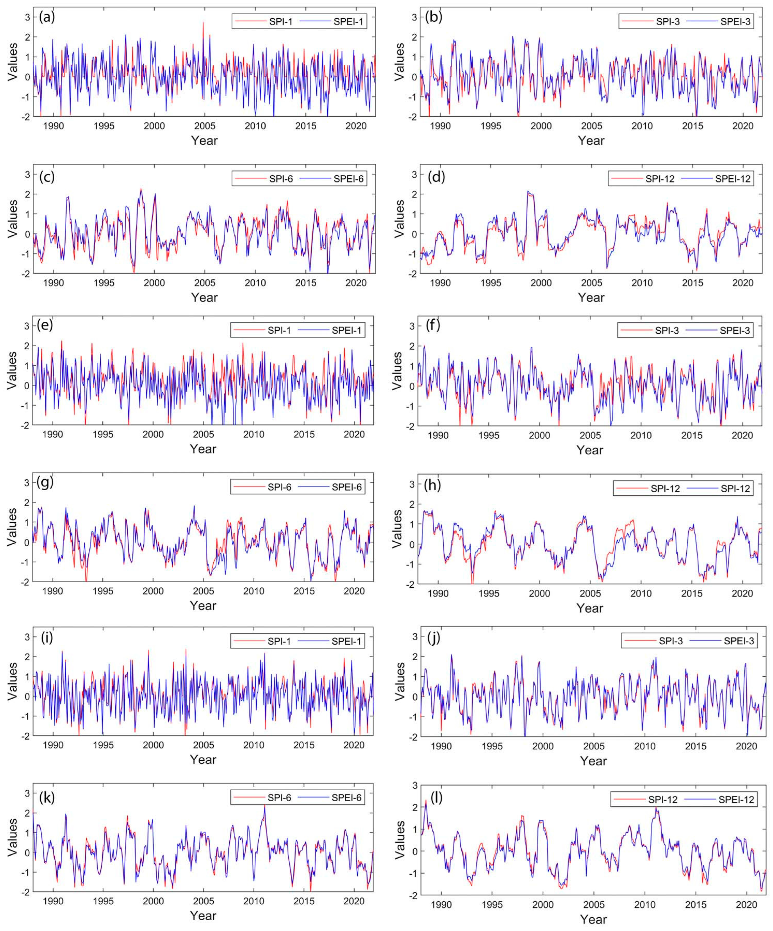 Atmosphere 16 00611 g005