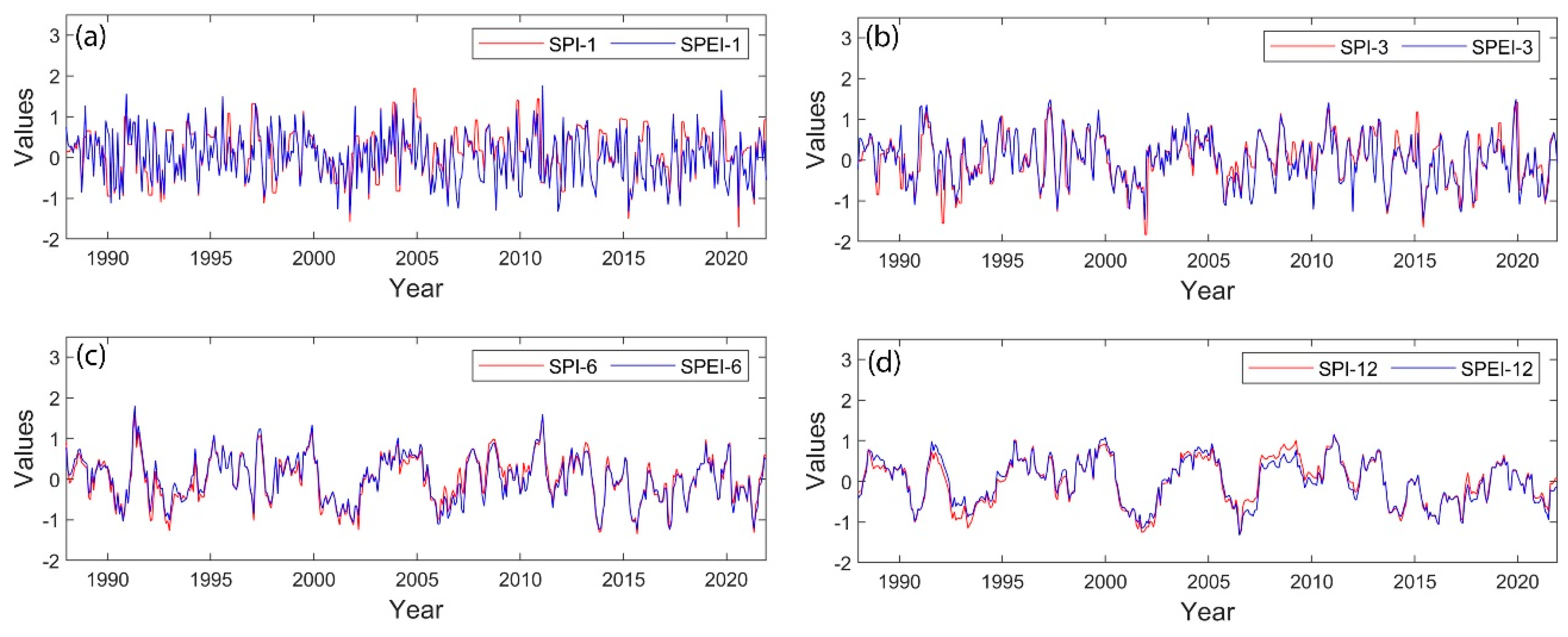 Atmosphere 16 00611 g006