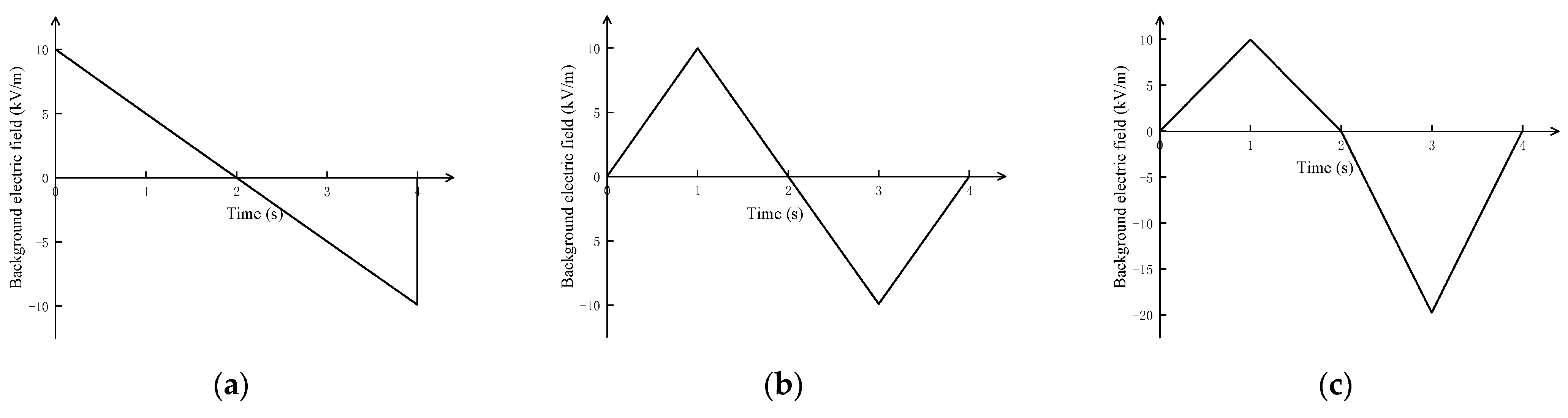 Atmosphere 16 00612 g001