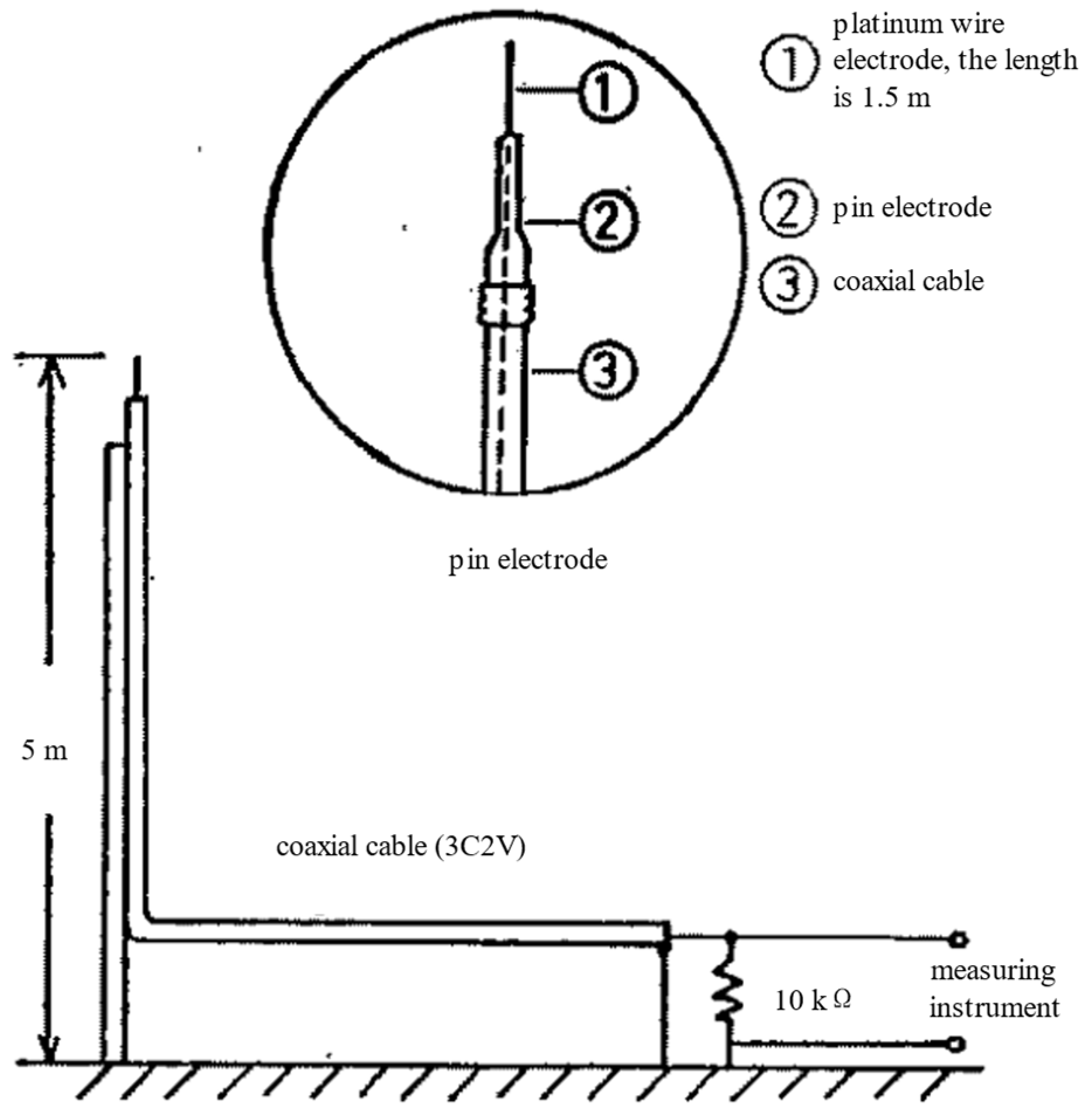 Atmosphere 16 00612 g002