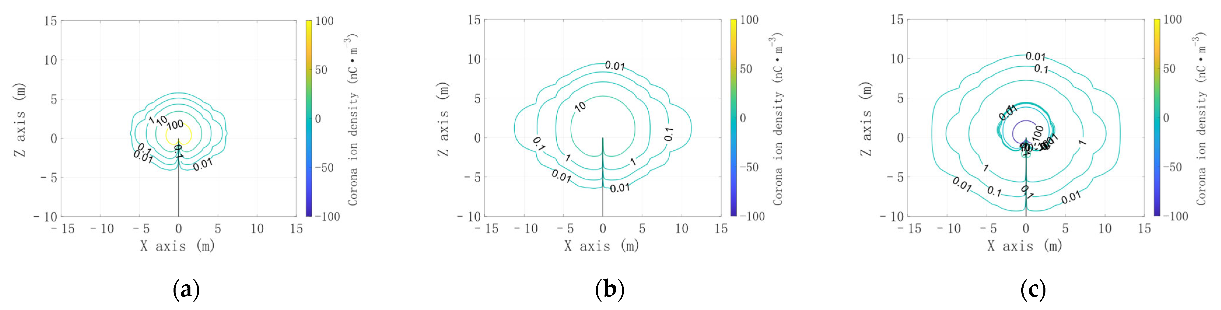 Atmosphere 16 00612 g004a