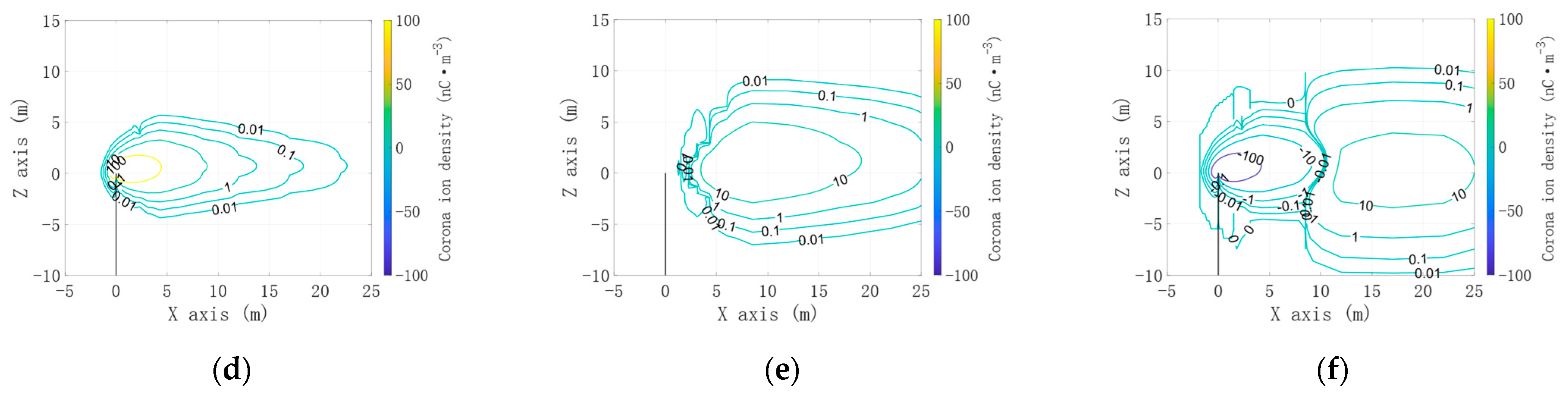 Atmosphere 16 00612 g004b
