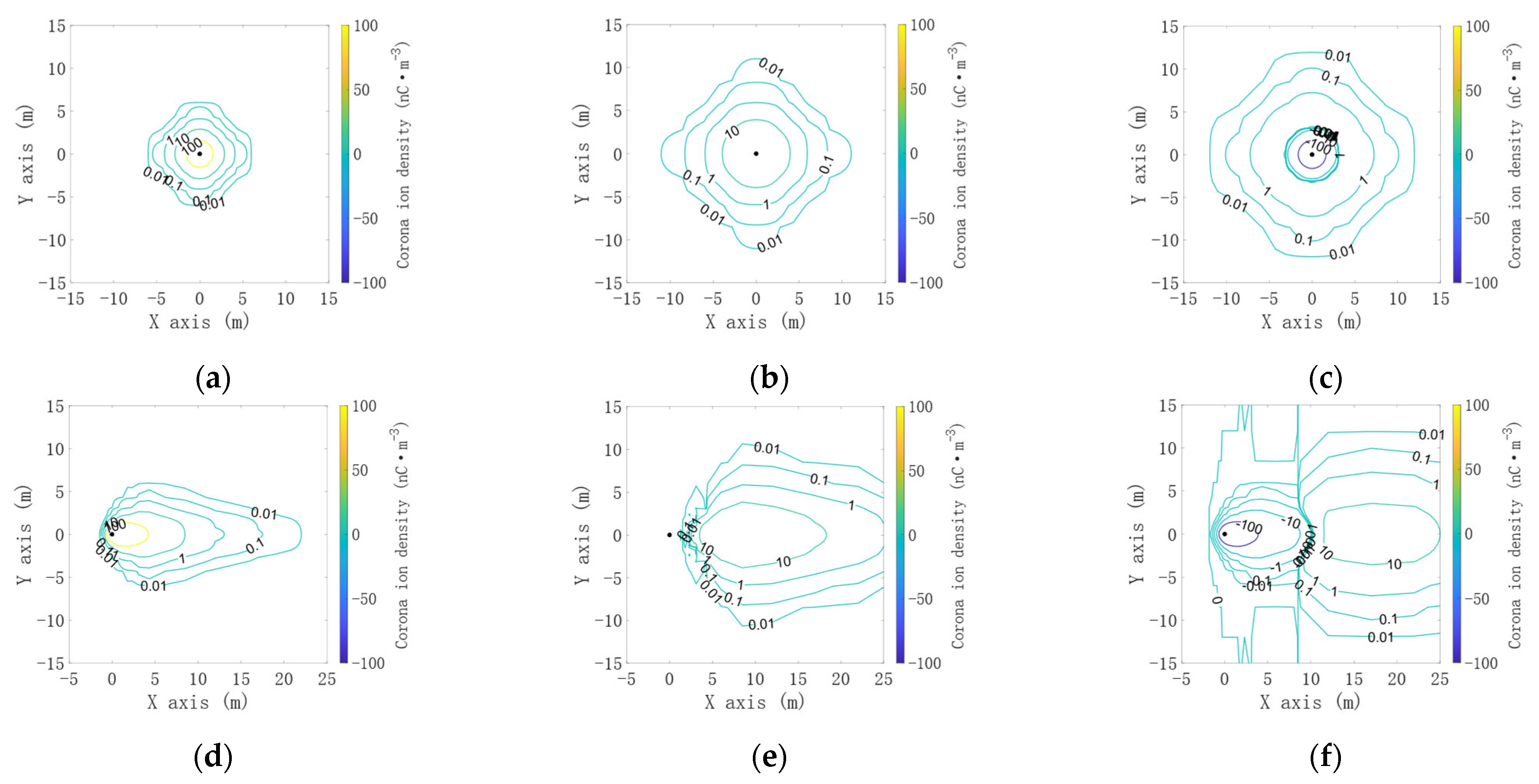 Atmosphere 16 00612 g005