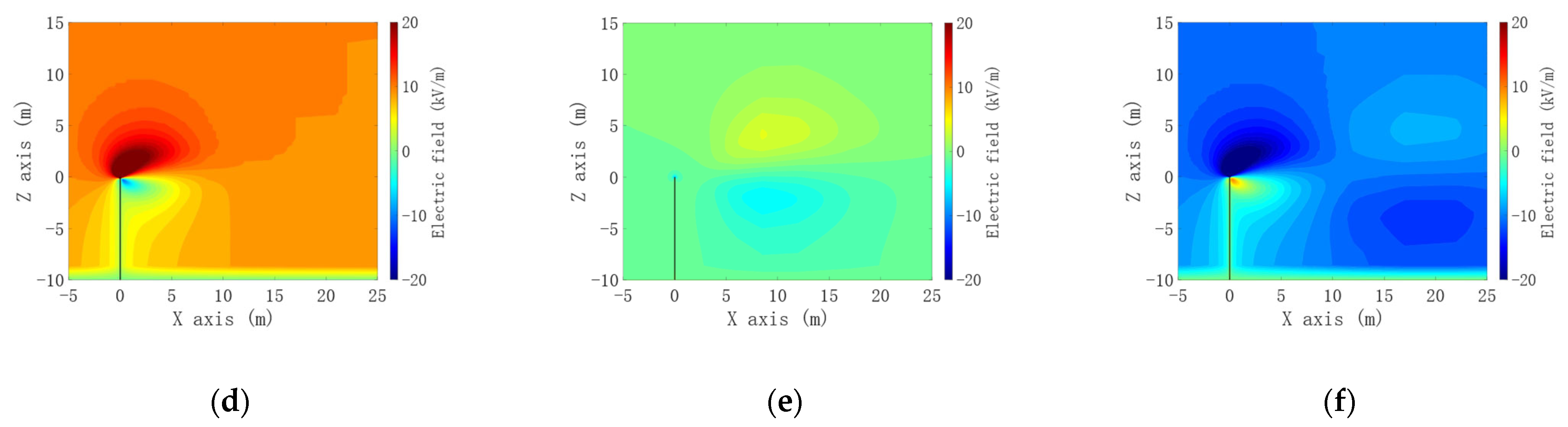 Atmosphere 16 00612 g006b