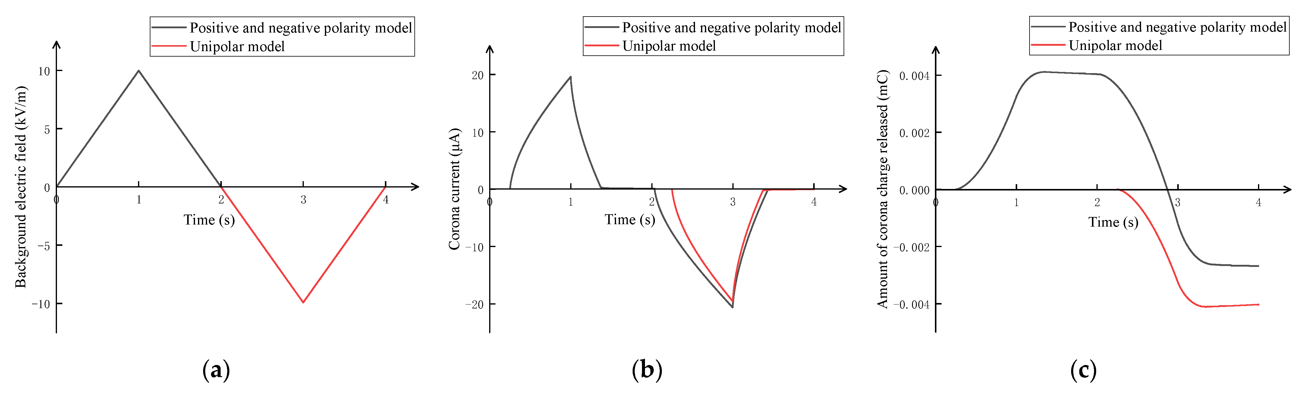Atmosphere 16 00612 g007