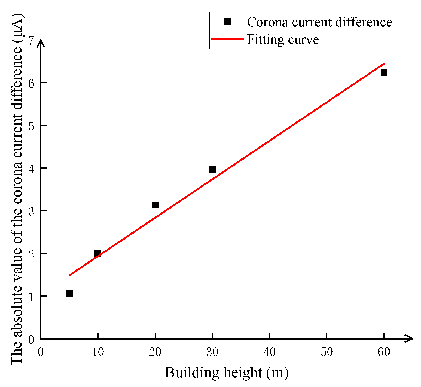 Atmosphere 16 00612 g009