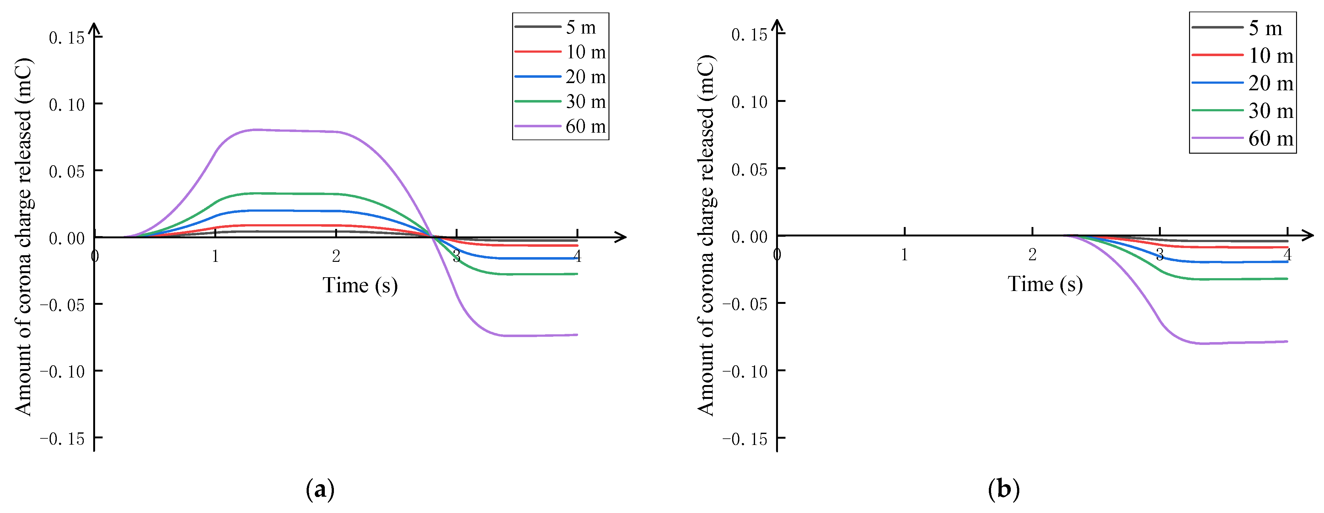 Atmosphere 16 00612 g010