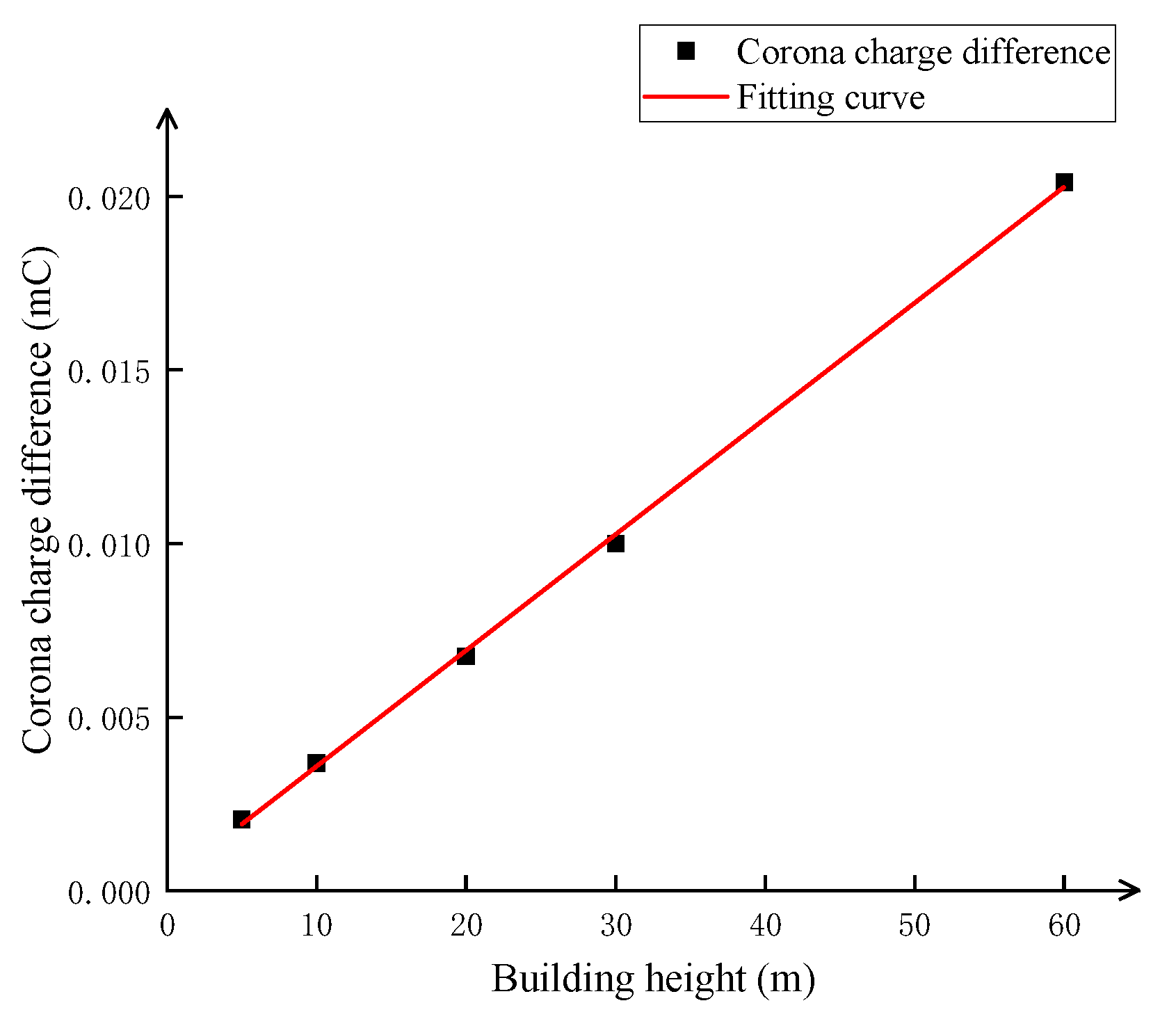 Atmosphere 16 00612 g011