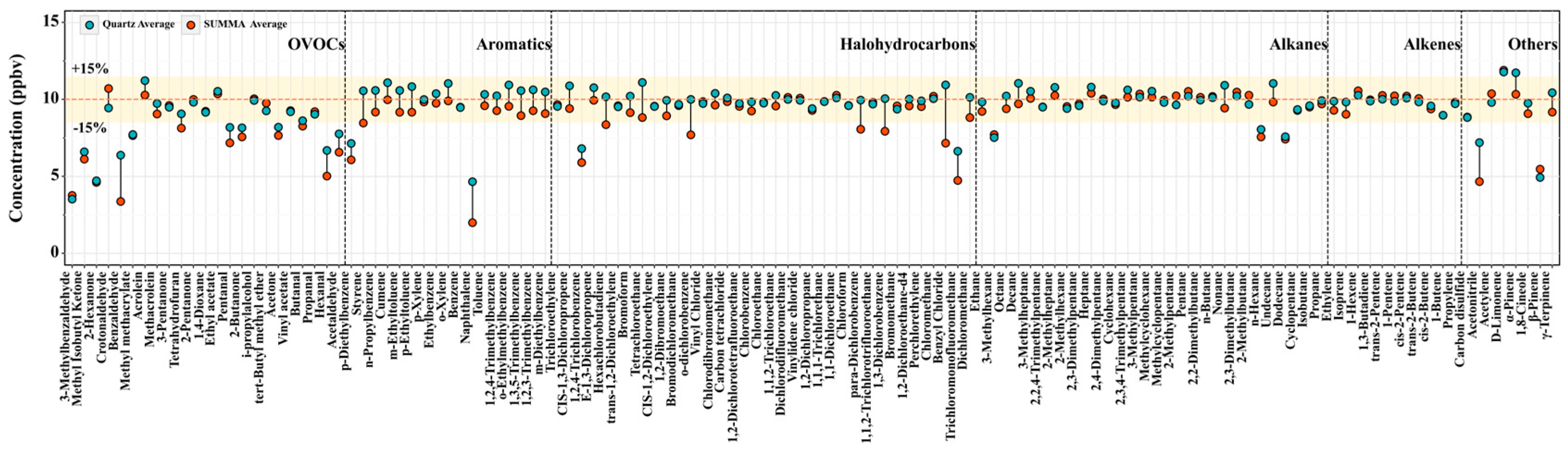Atmosphere 16 00613 g002