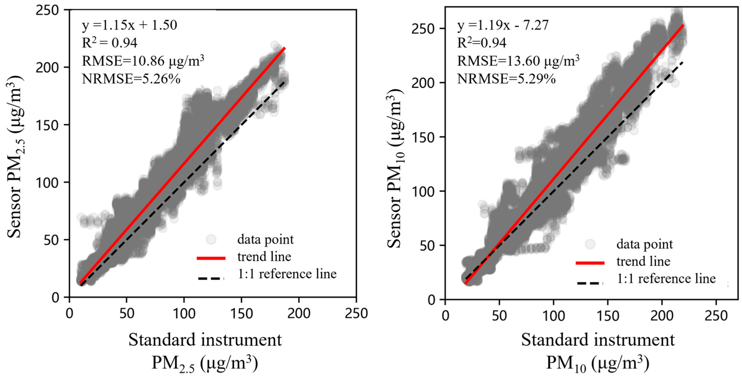 Atmosphere 16 00613 g004