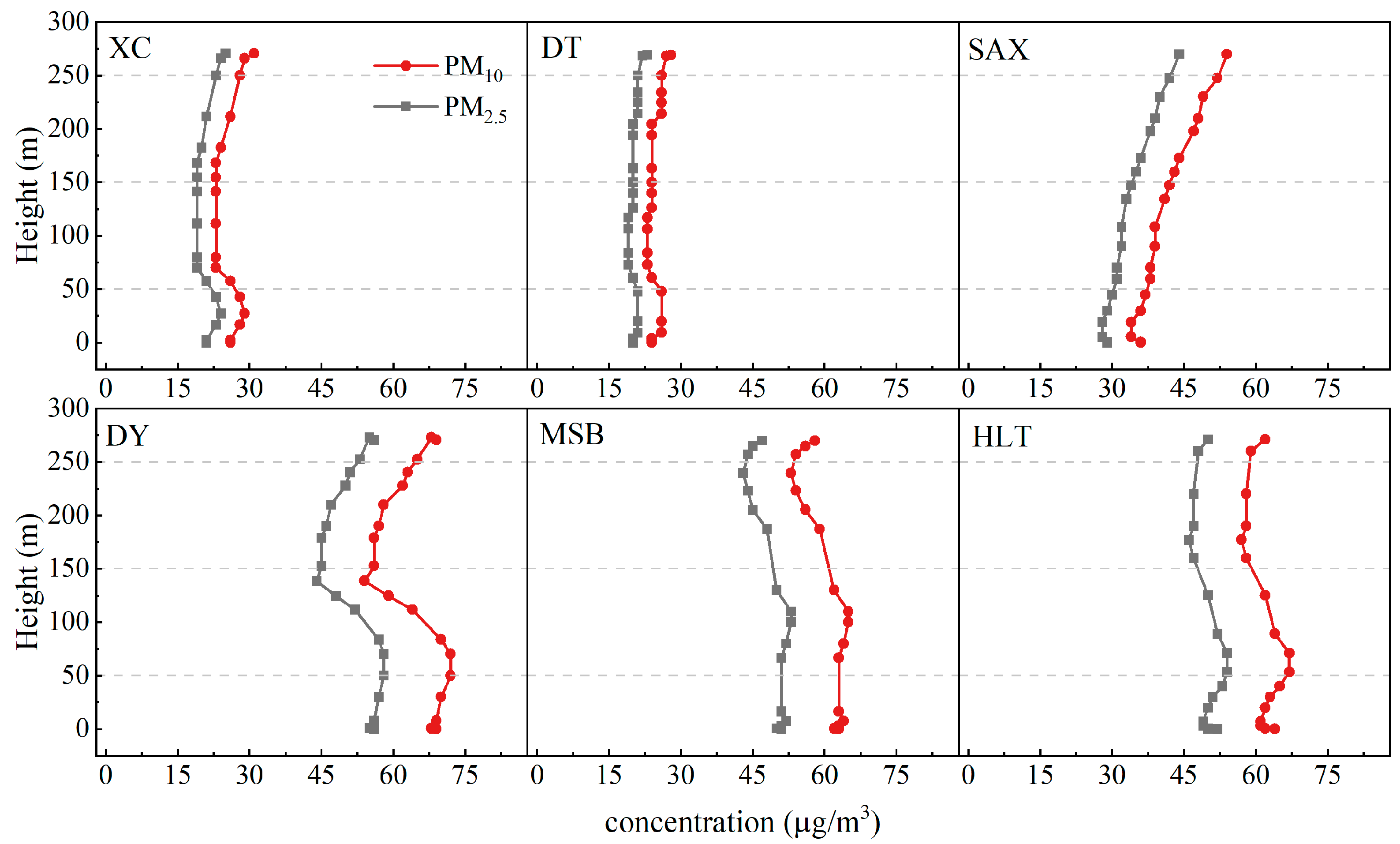 Atmosphere 16 00613 g006
