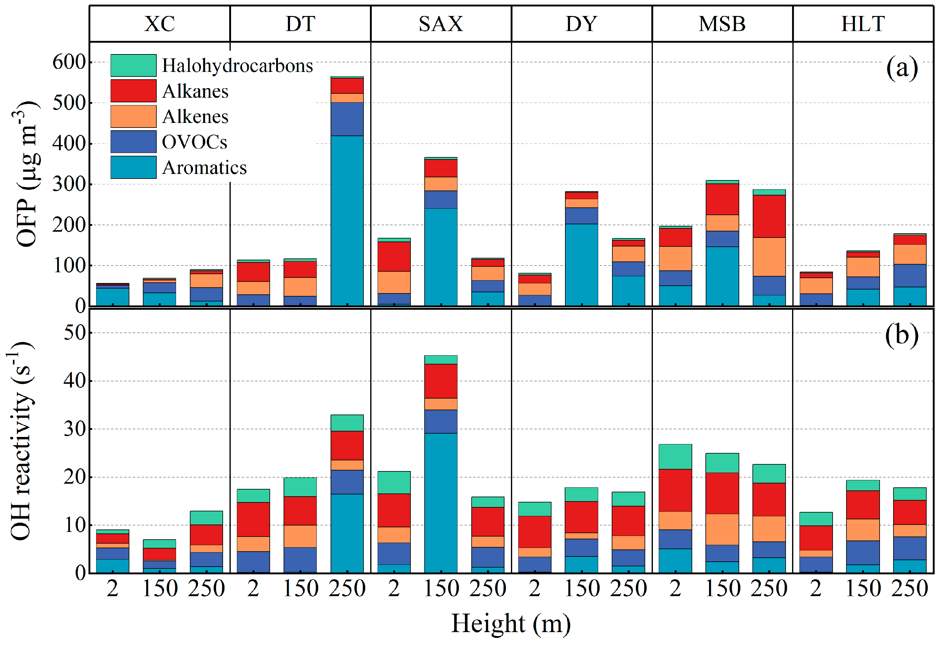 Atmosphere 16 00613 g007