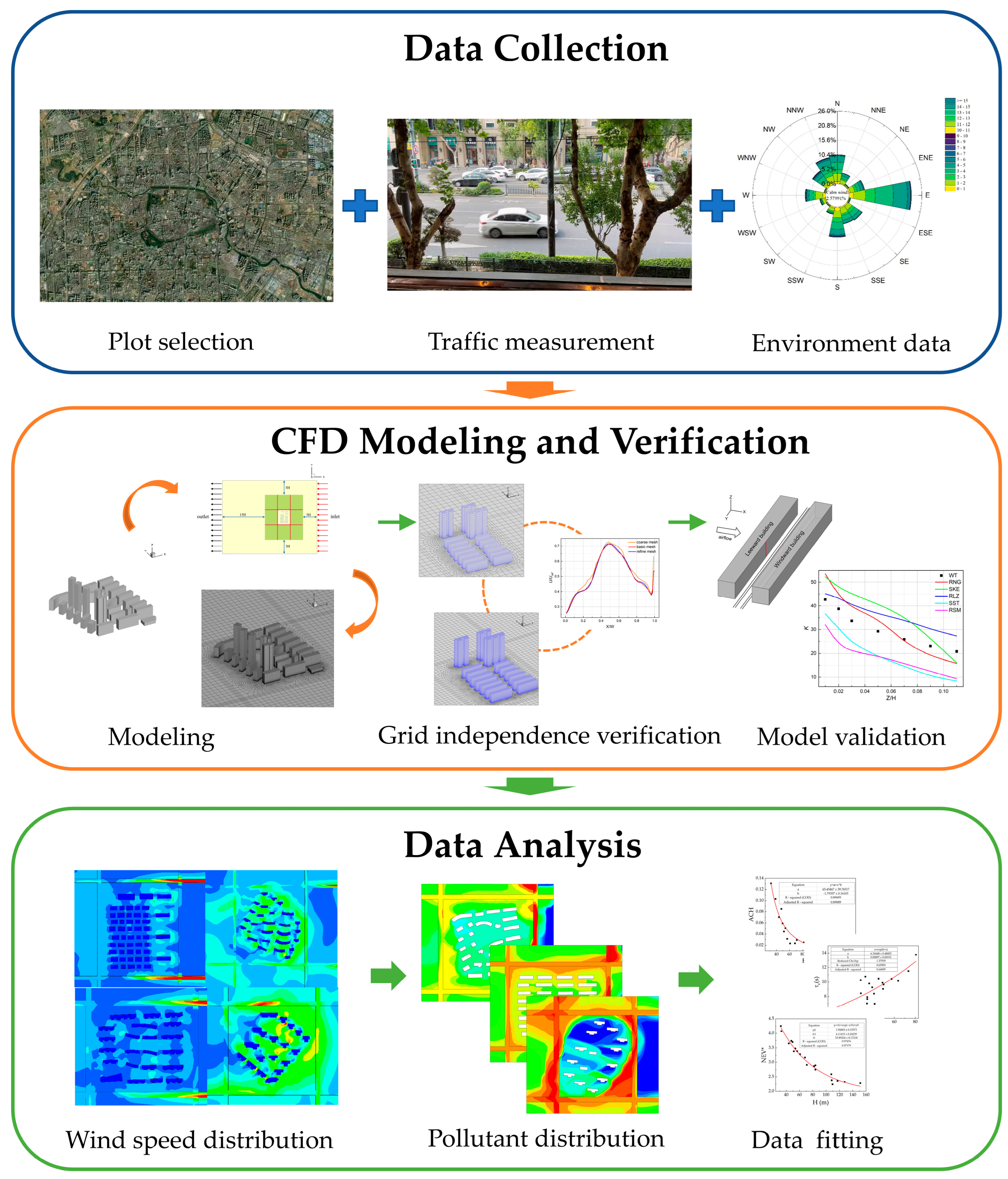 Atmosphere 16 00614 g001