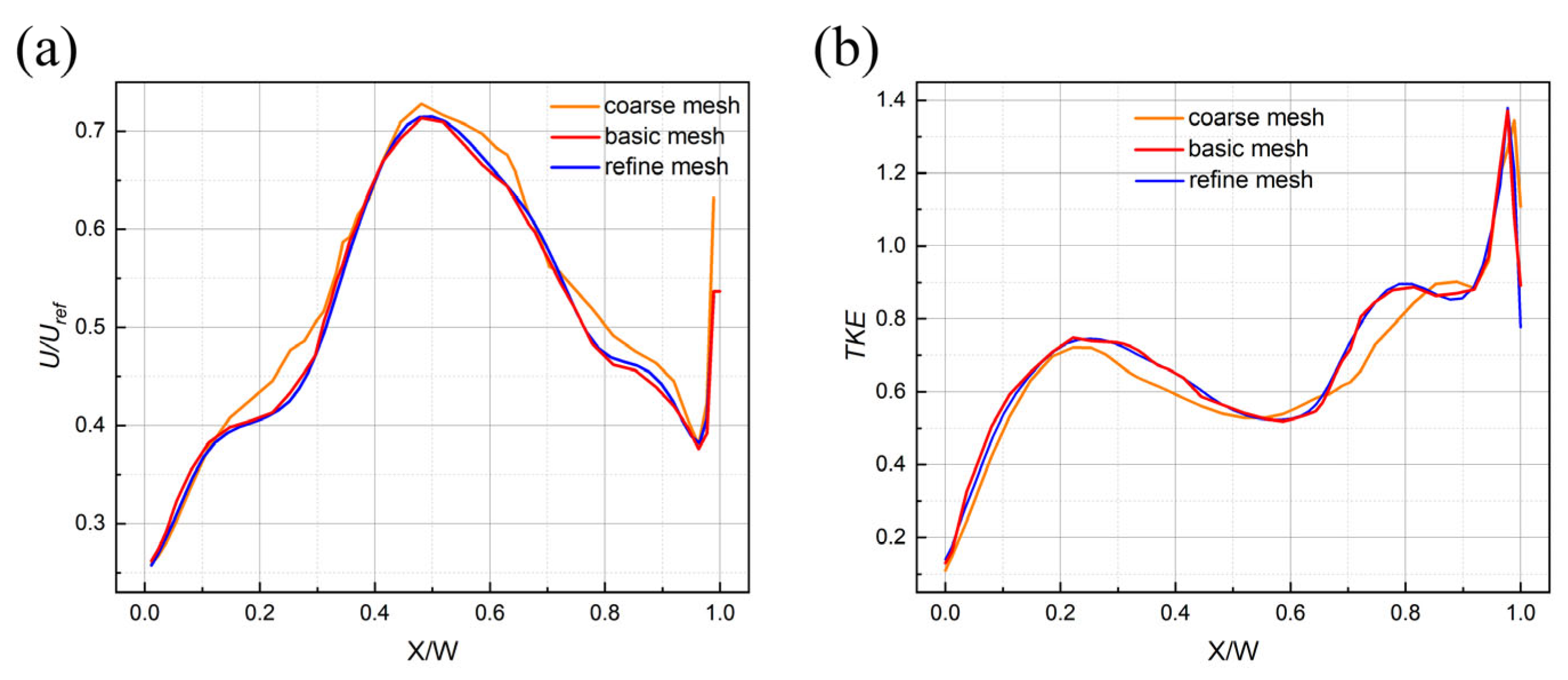 Atmosphere 16 00614 g005