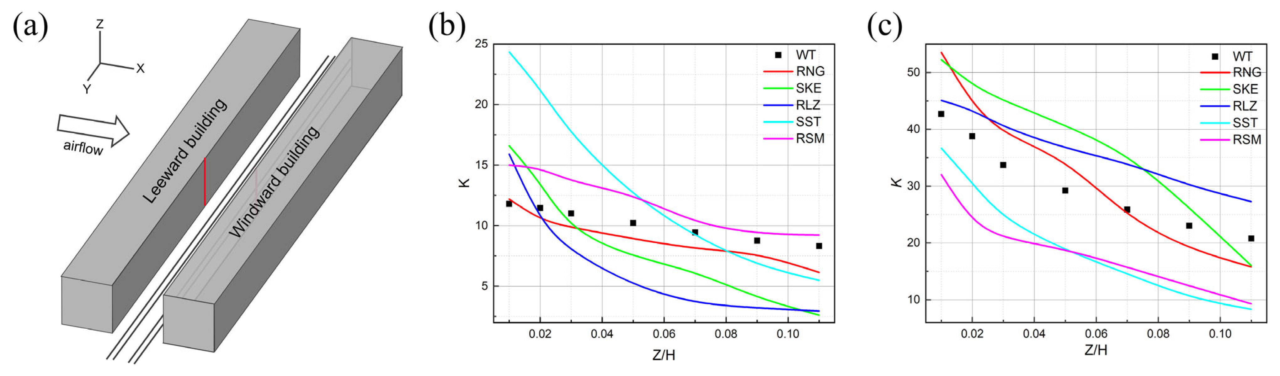 Atmosphere 16 00614 g006
