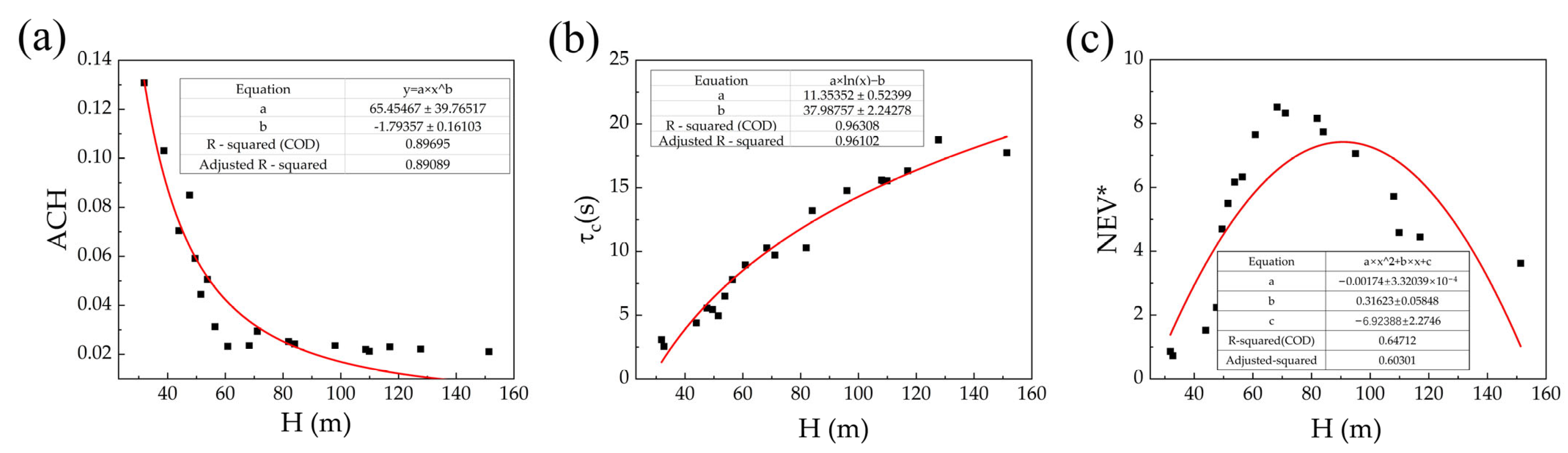 Atmosphere 16 00614 g009