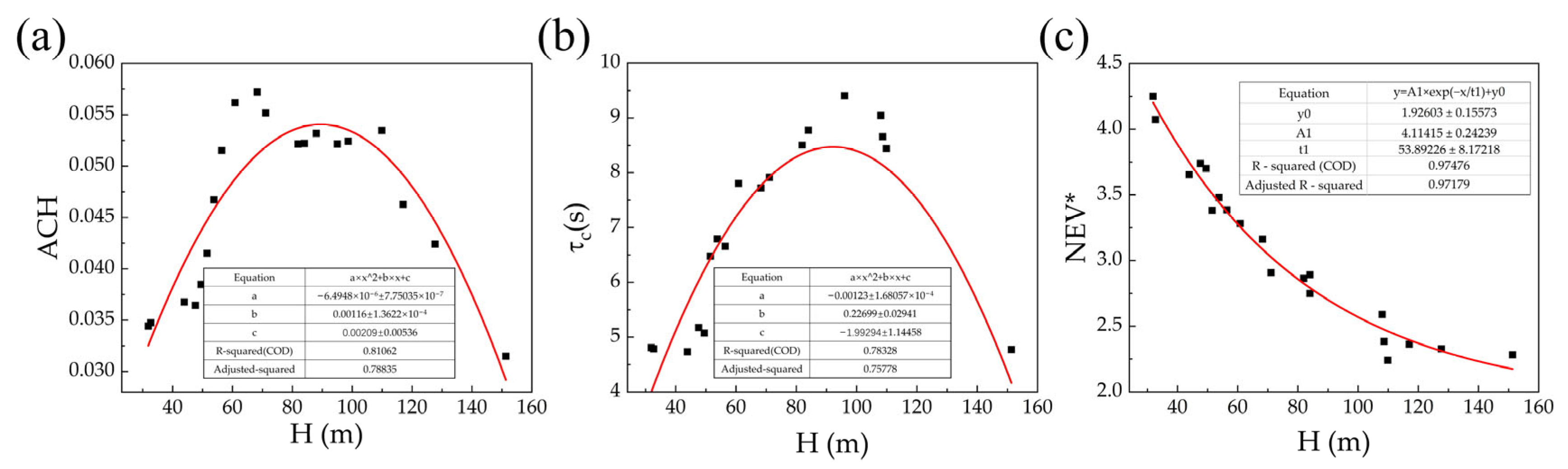 Atmosphere 16 00614 g010