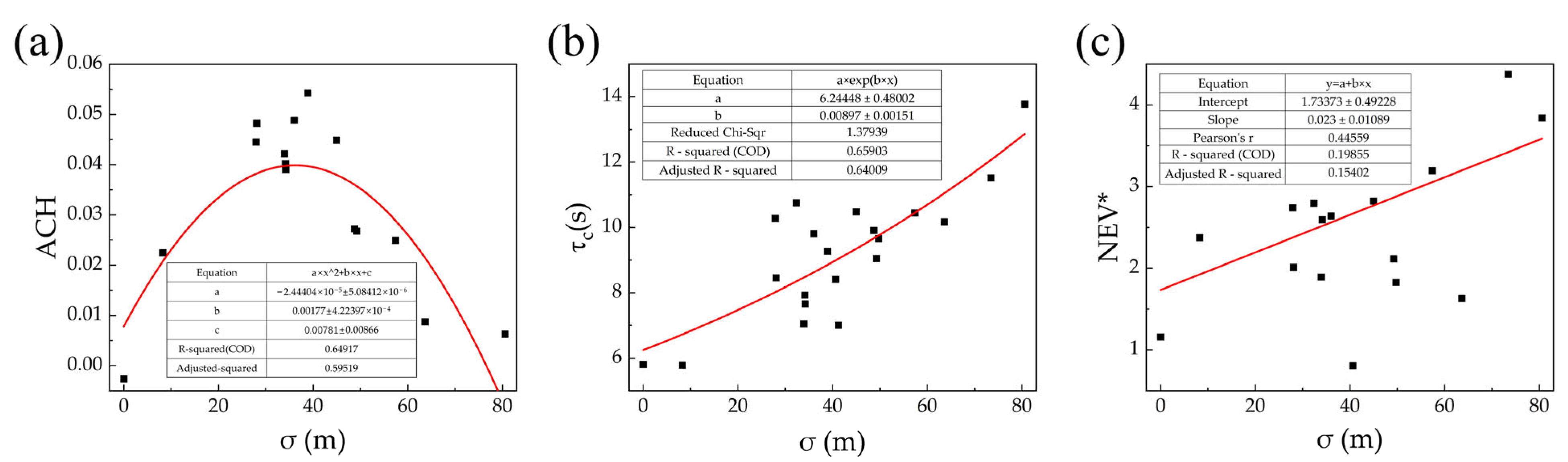 Atmosphere 16 00614 g013