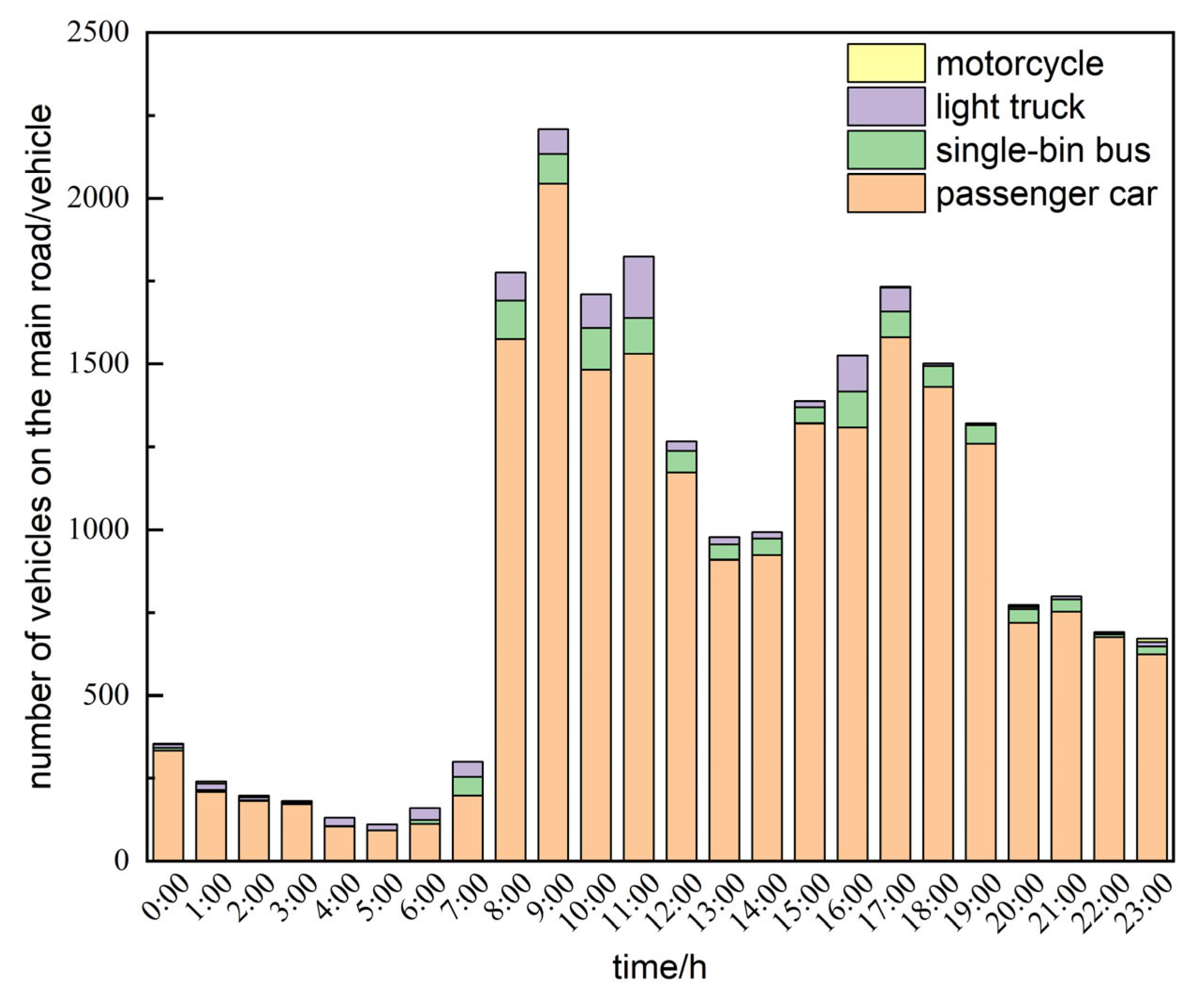 Atmosphere 16 00614 g0a1