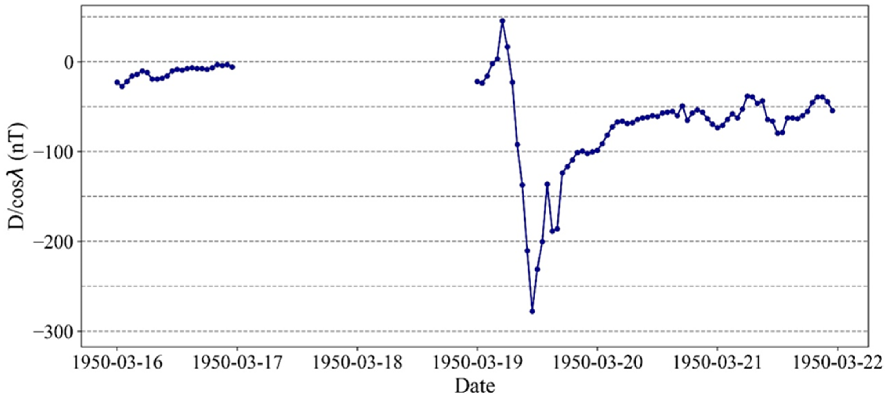 Atmosphere 16 00615 g003