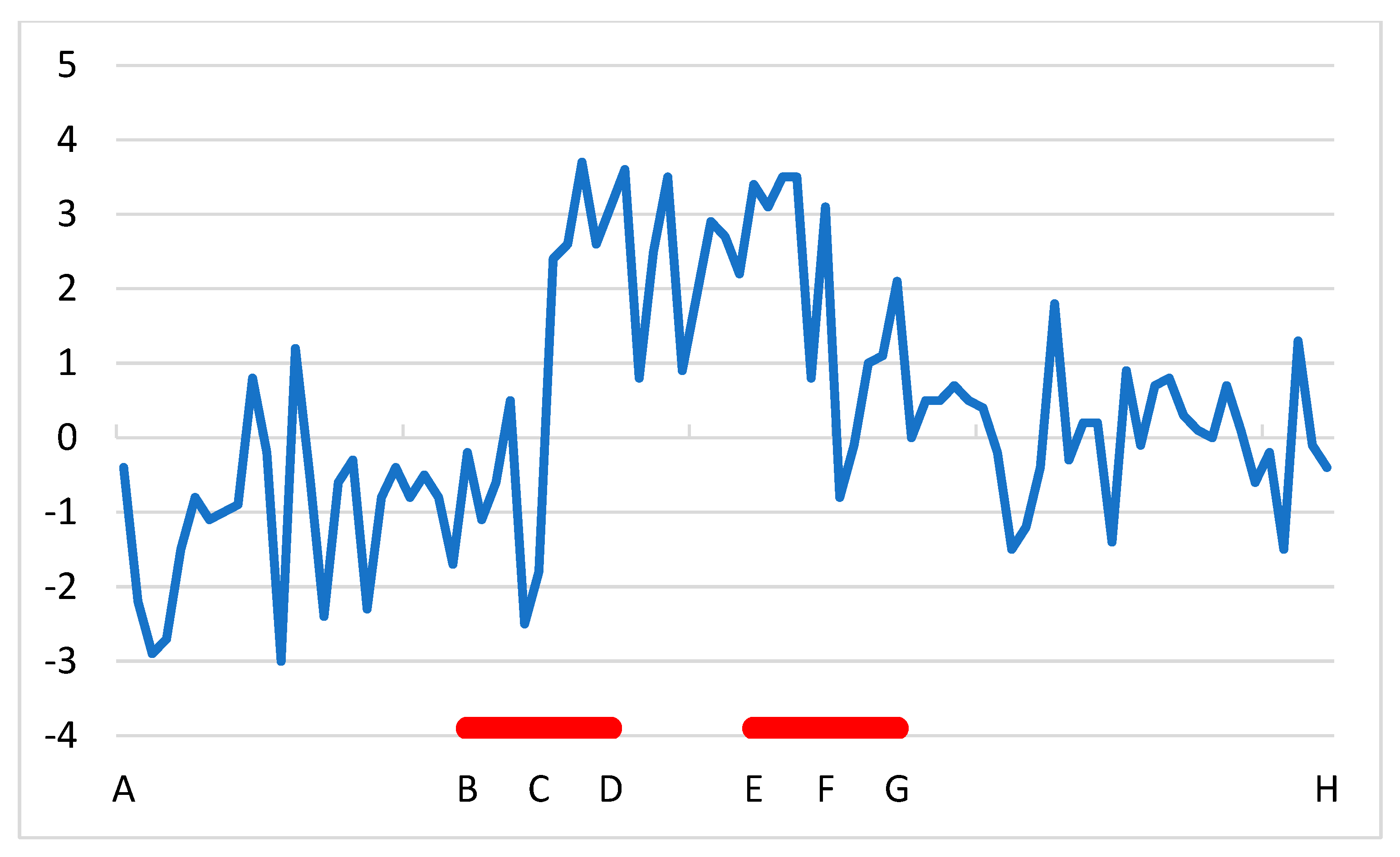 Atmosphere 16 00616 g002