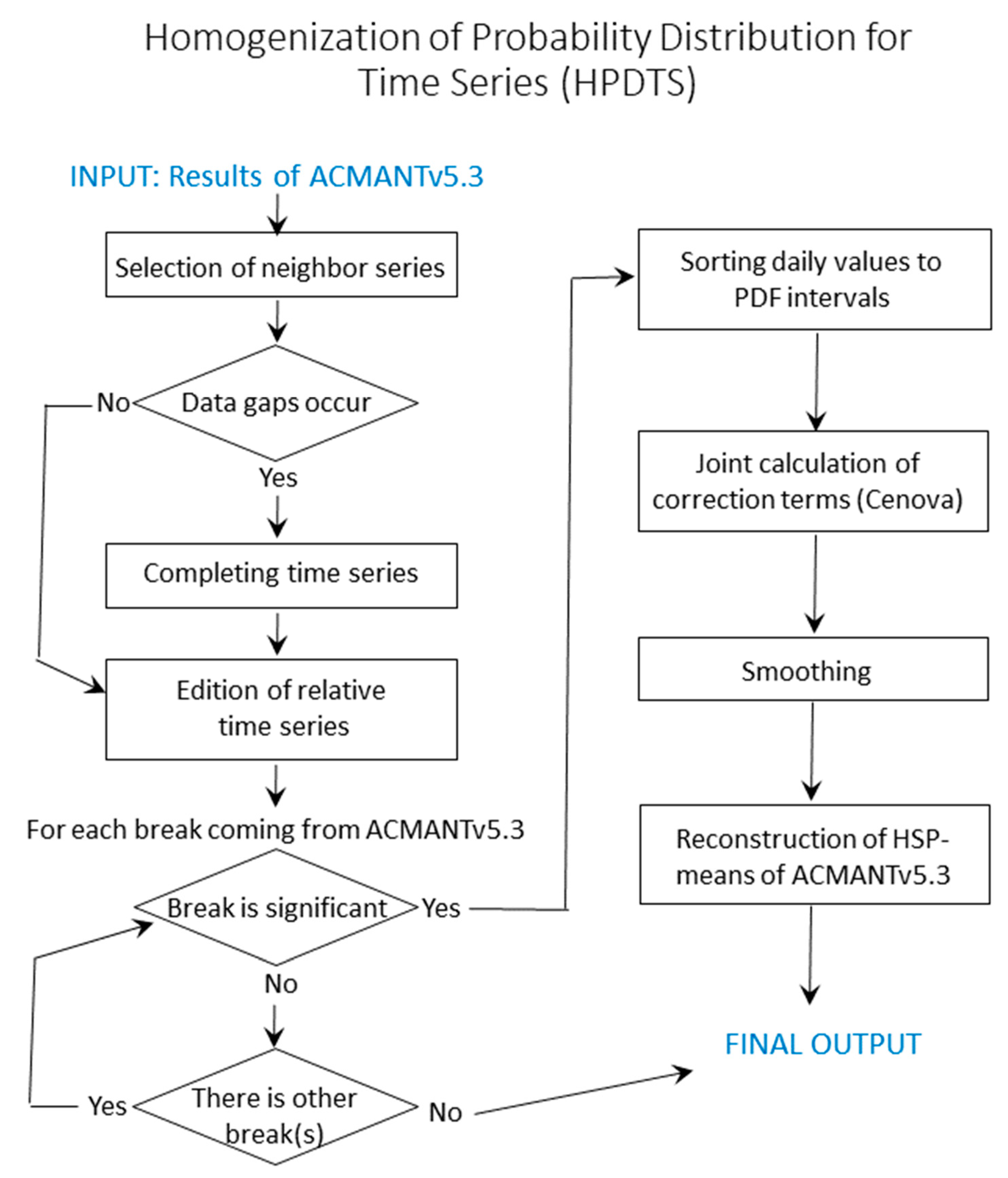 Atmosphere 16 00616 g004