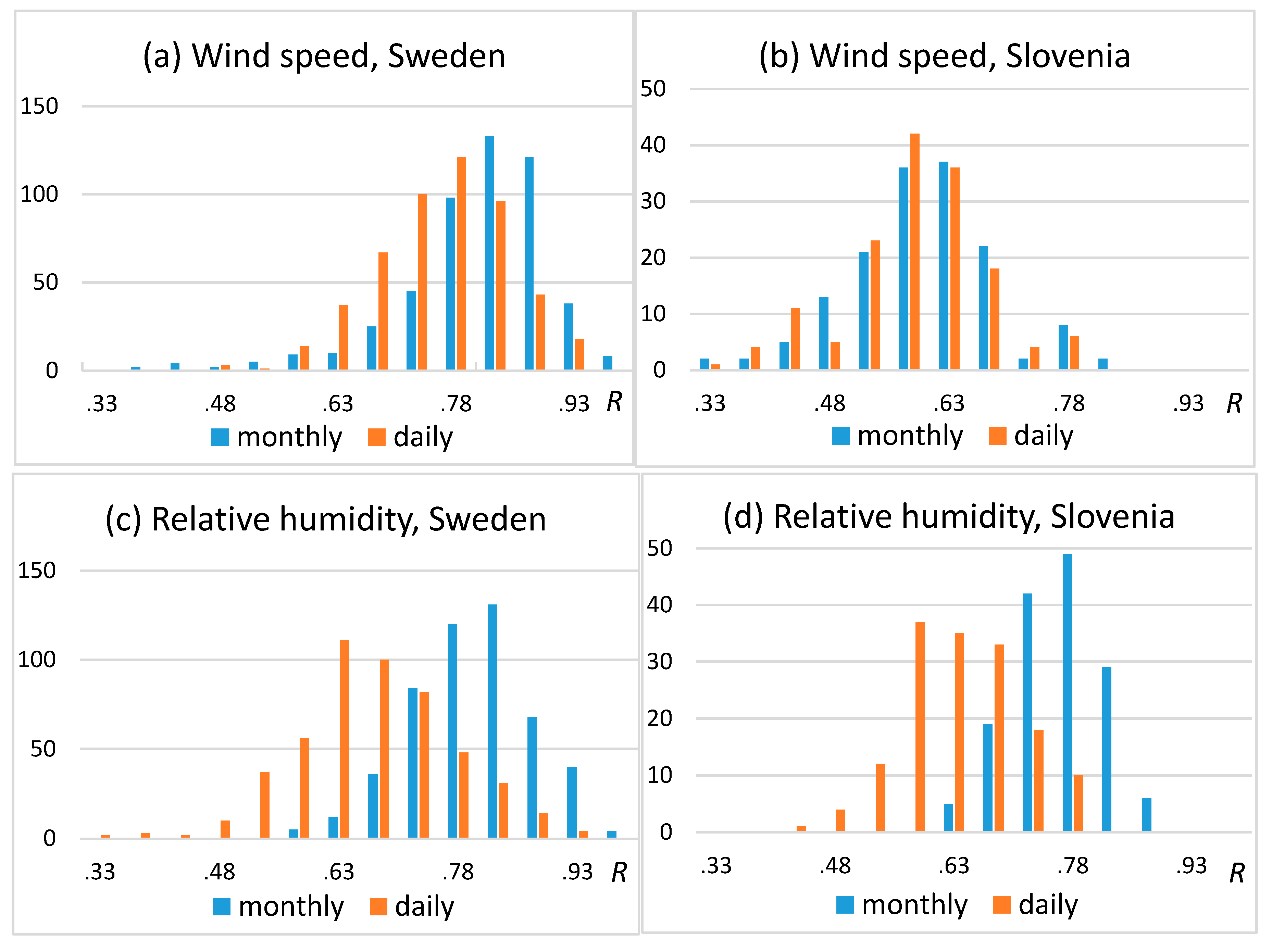 Atmosphere 16 00616 g005
