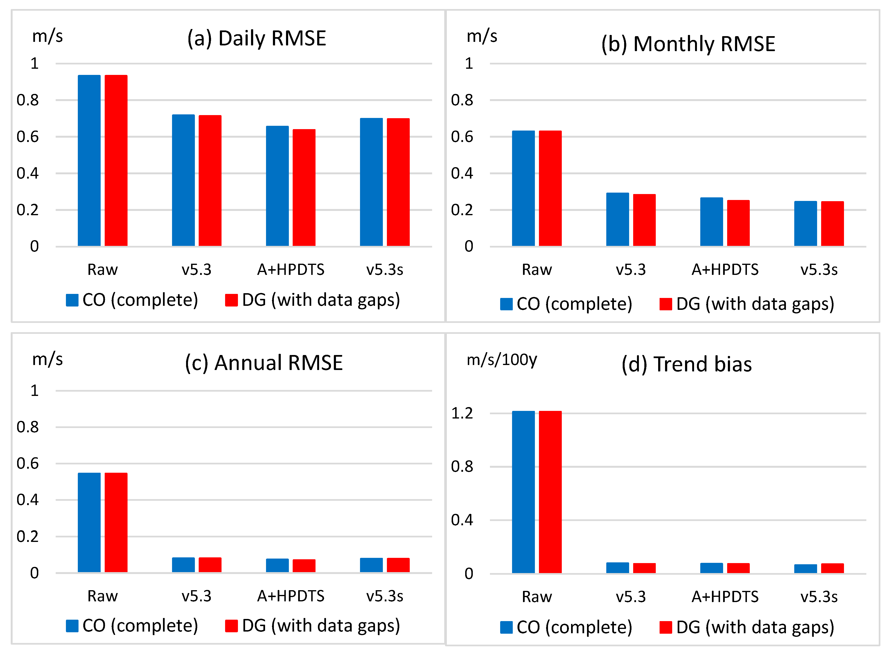 Atmosphere 16 00616 g006