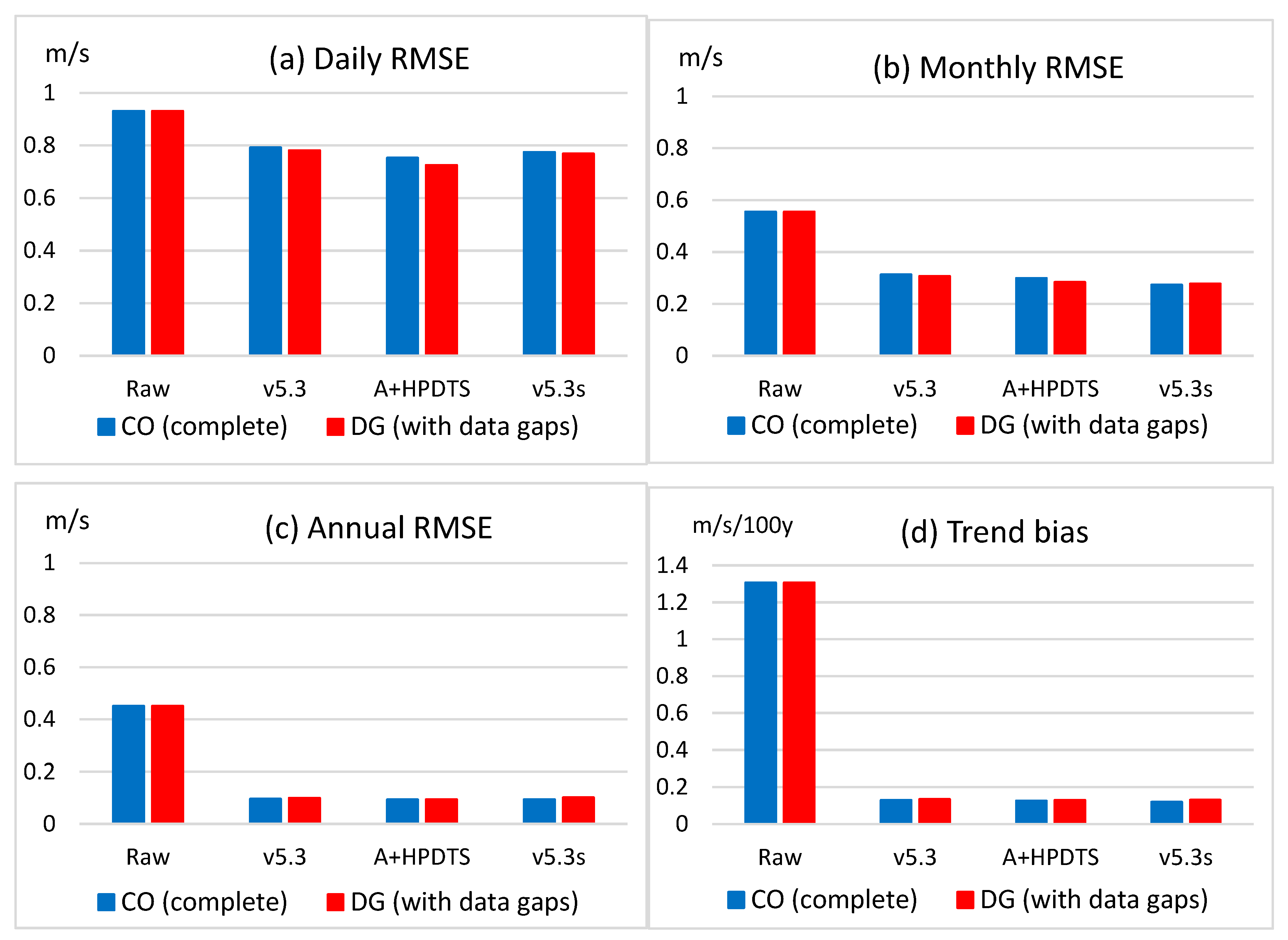 Atmosphere 16 00616 g007